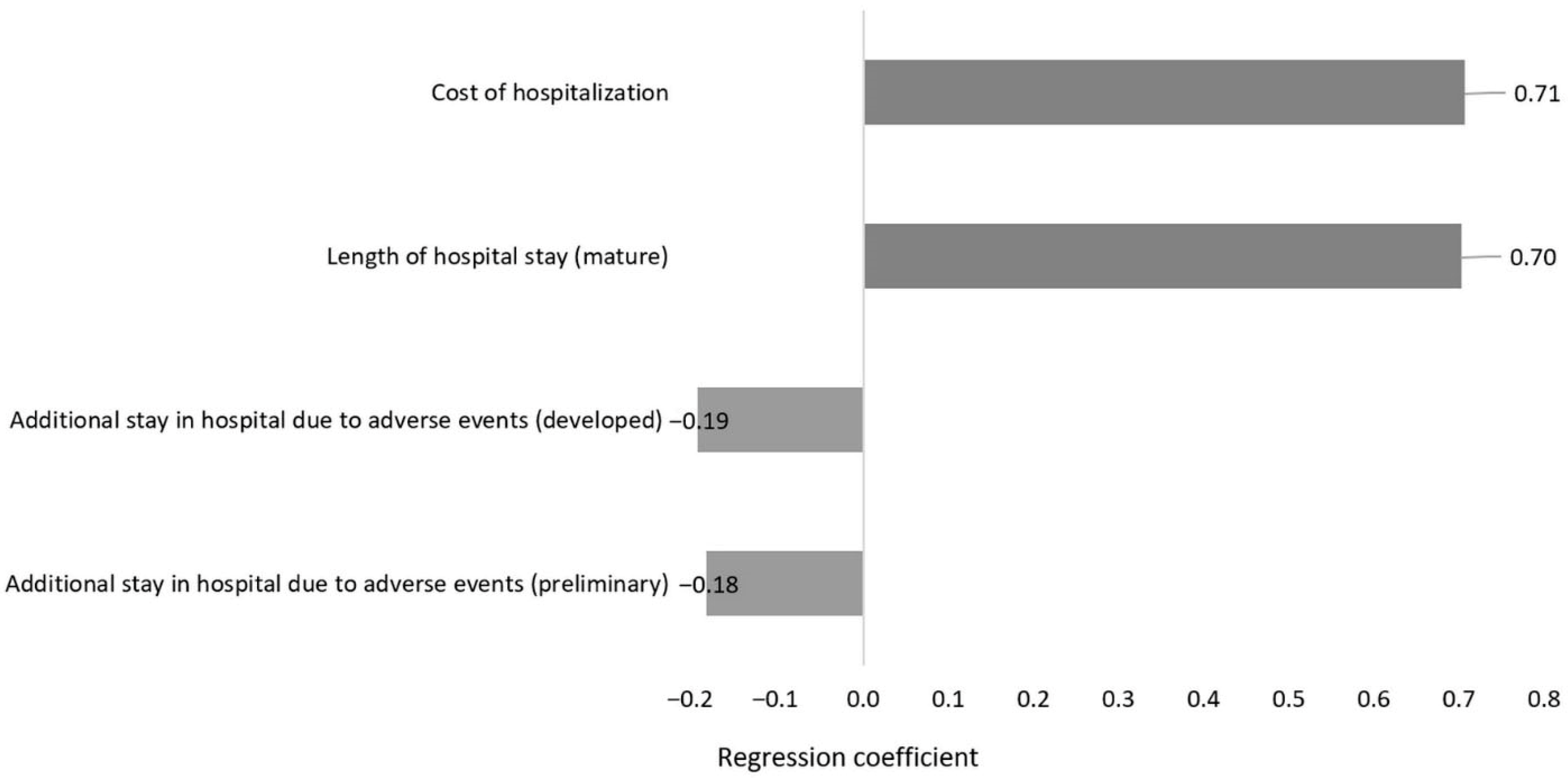 Antibiotics 14 01204 g001