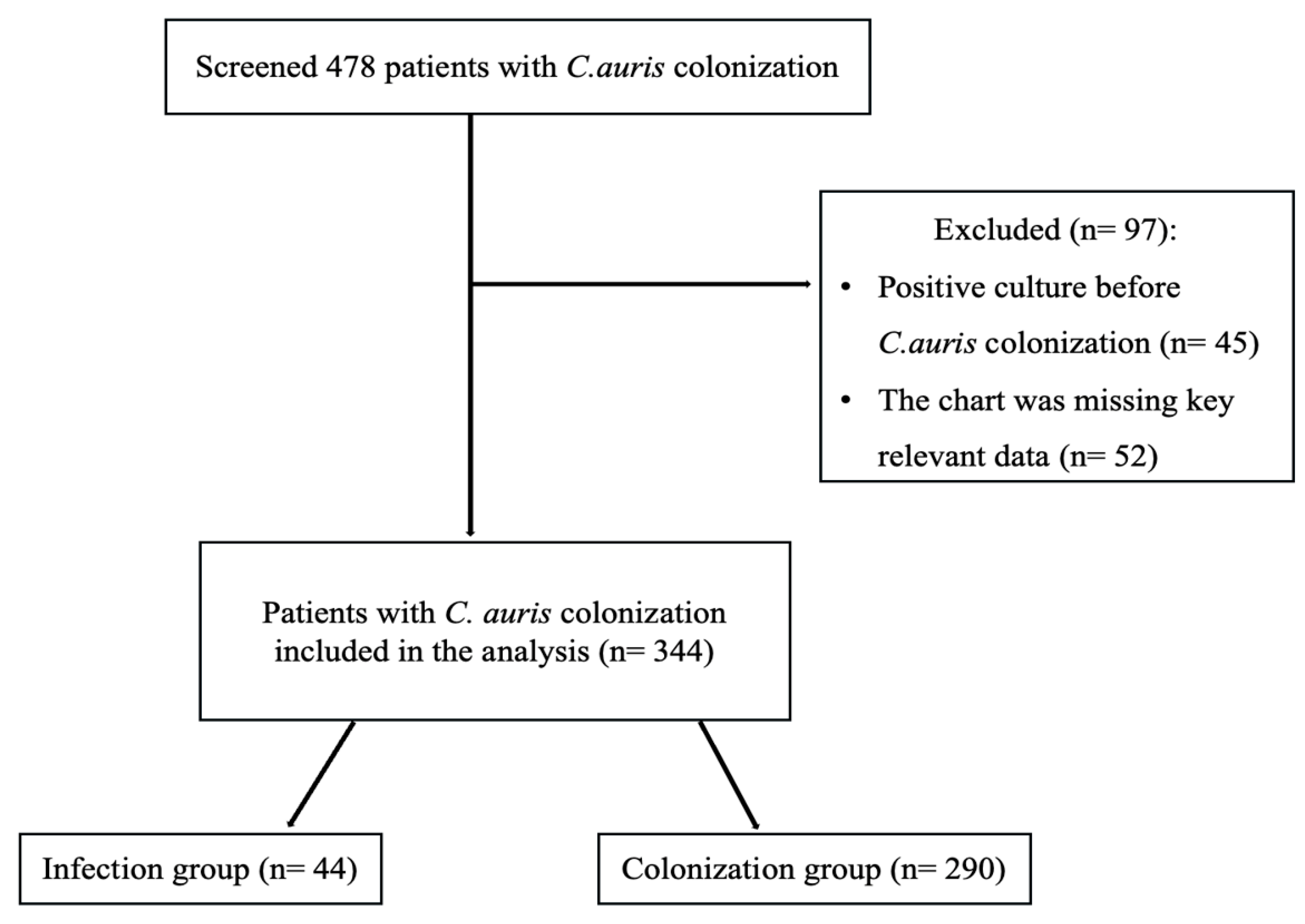 Antibiotics 14 01206 g001 Antibiotics 14 01206 g001