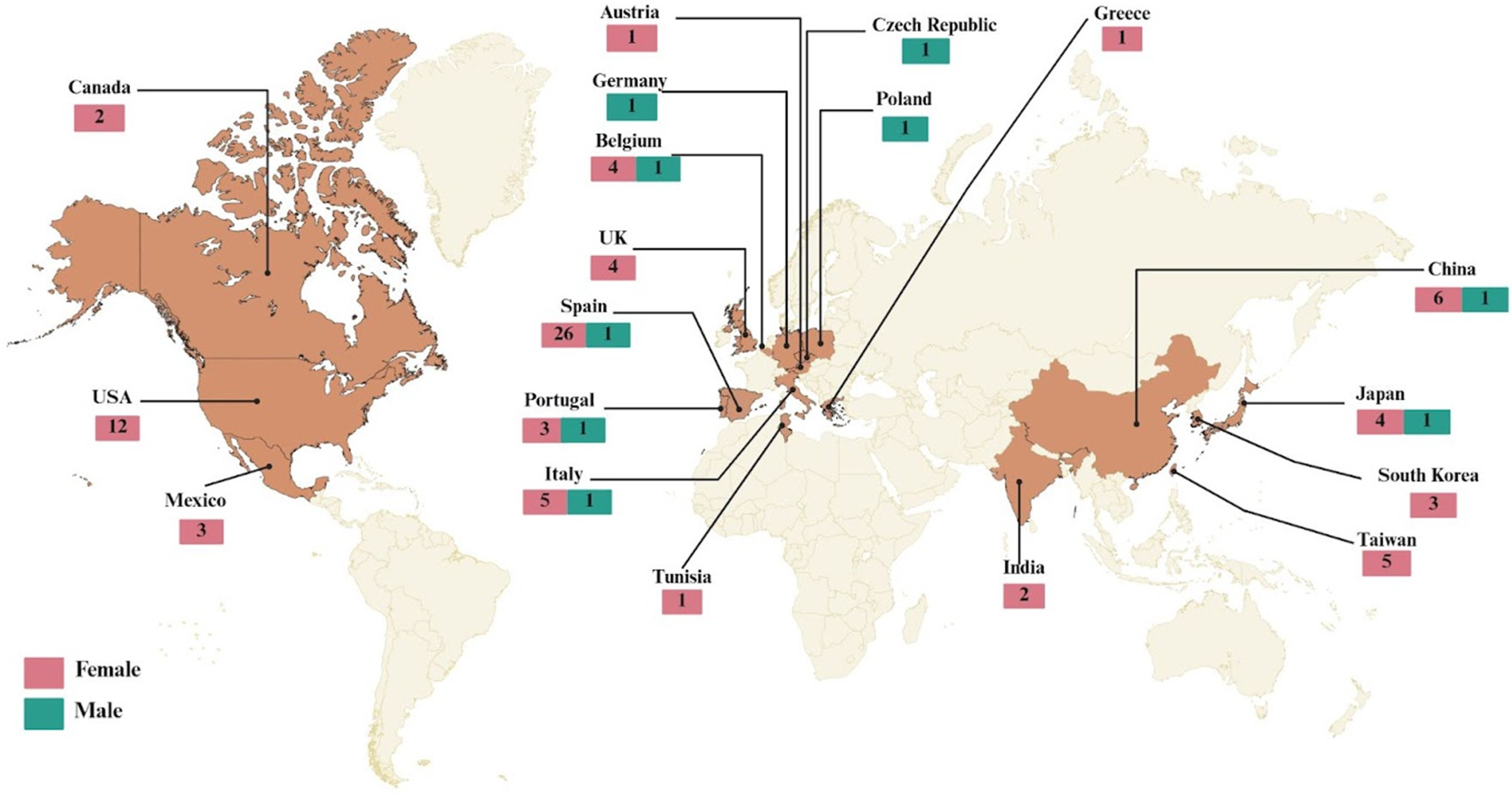 Antibiotics 14 01211 g002 Antibiotics 14 01211 g002