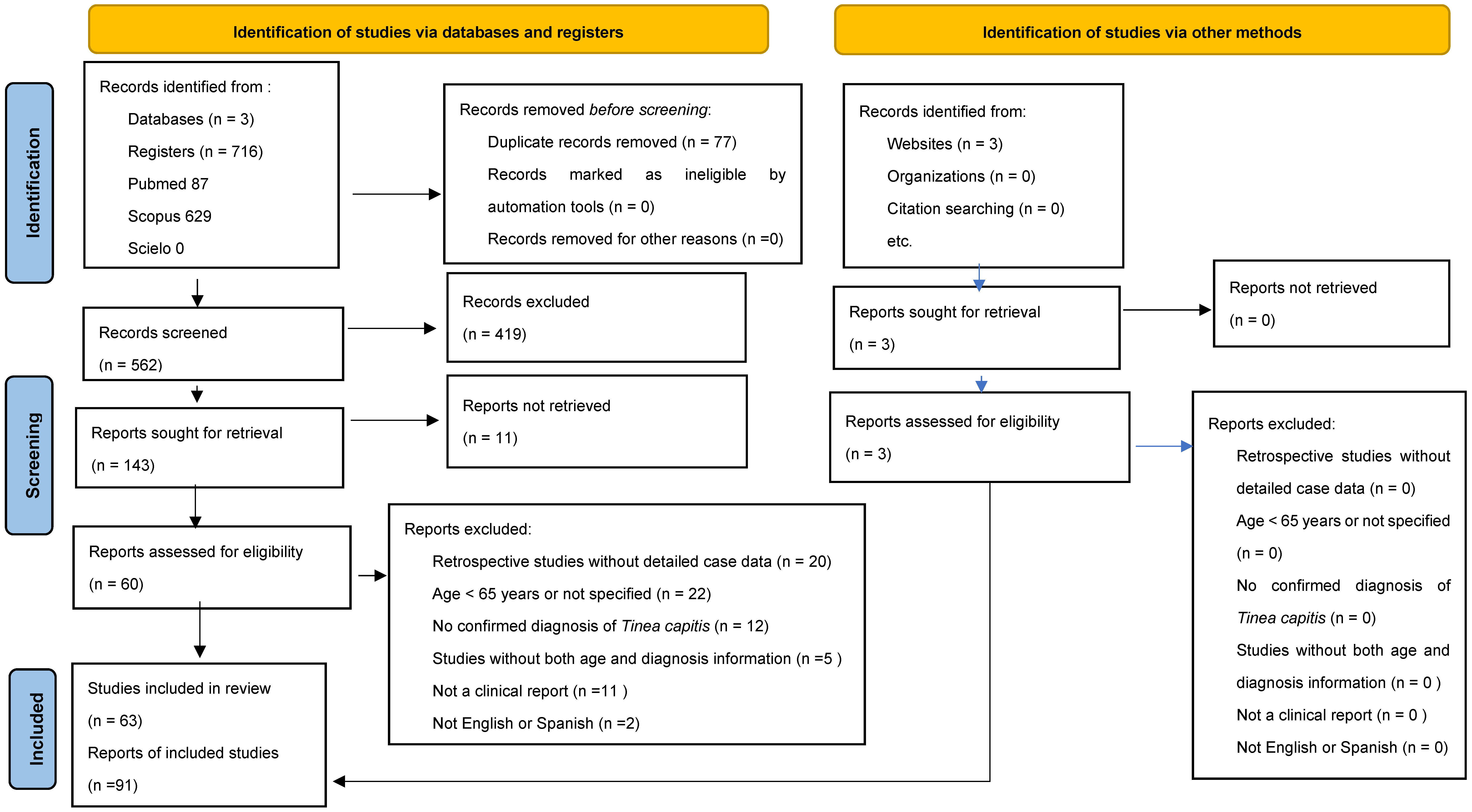 Antibiotics 14 01211 g003 Antibiotics 14 01211 g003