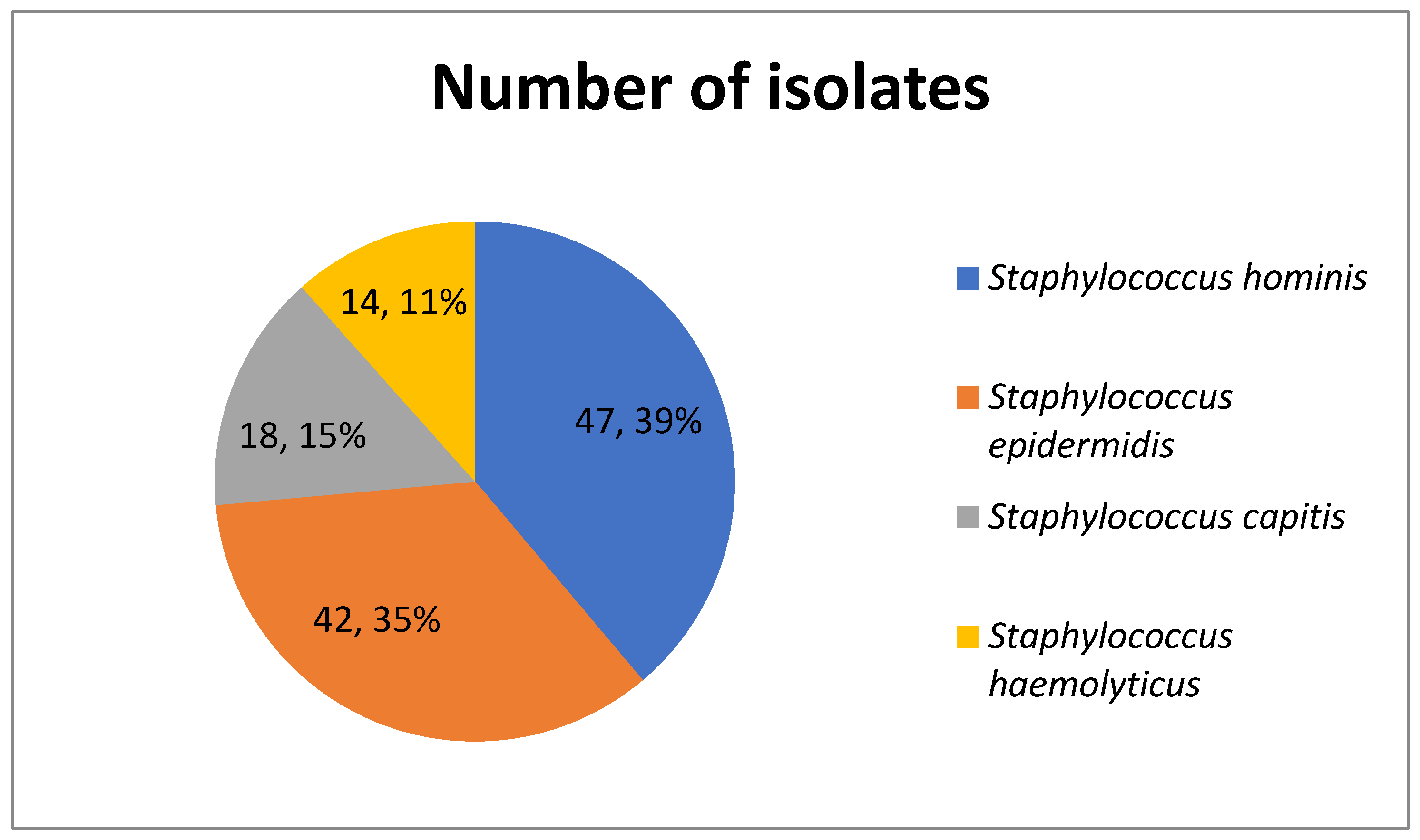 Antibiotics 14 01215 g001