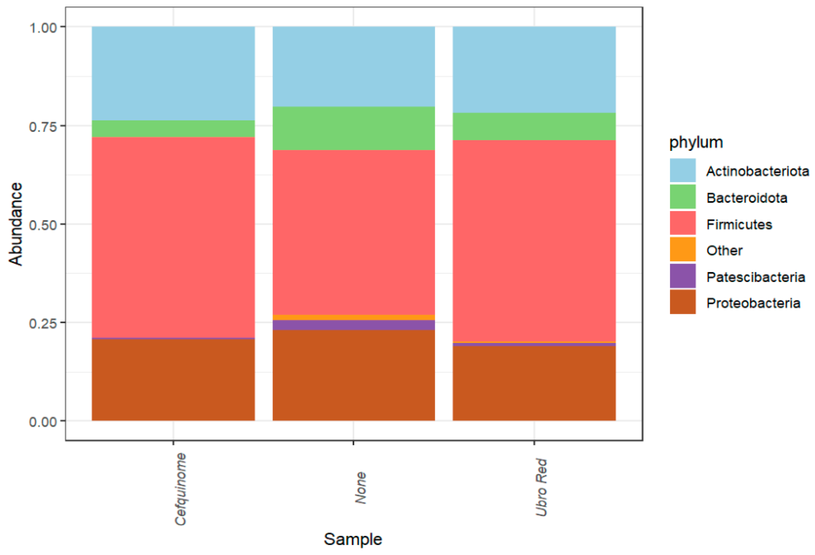 Antibiotics 14 01217 g001 Antibiotics 14 01217 g001