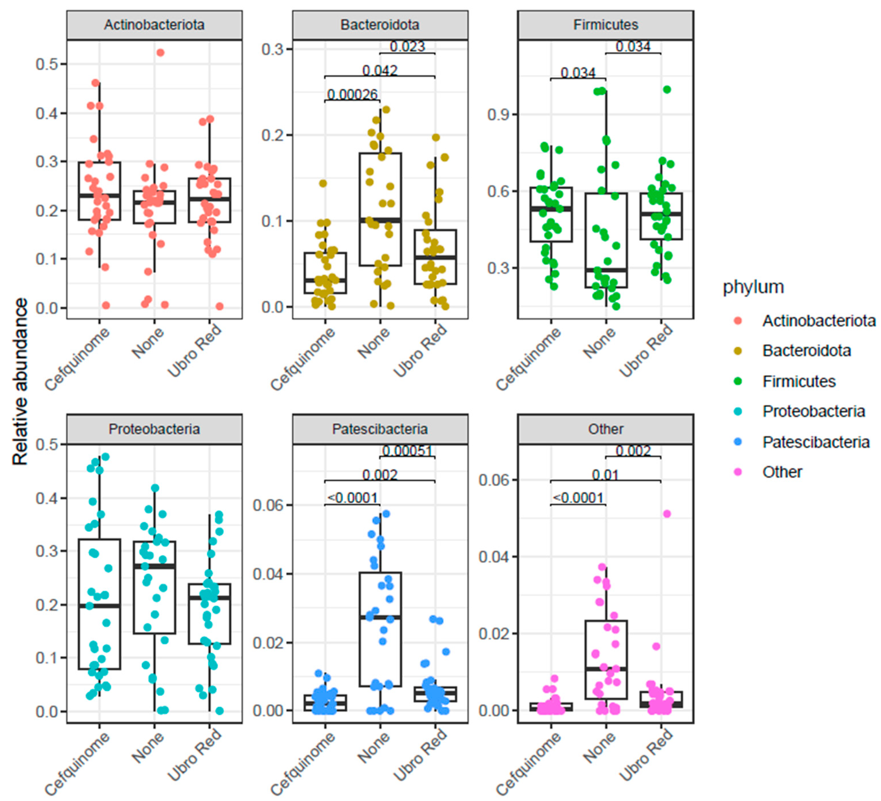 Antibiotics 14 01217 g002 Antibiotics 14 01217 g002