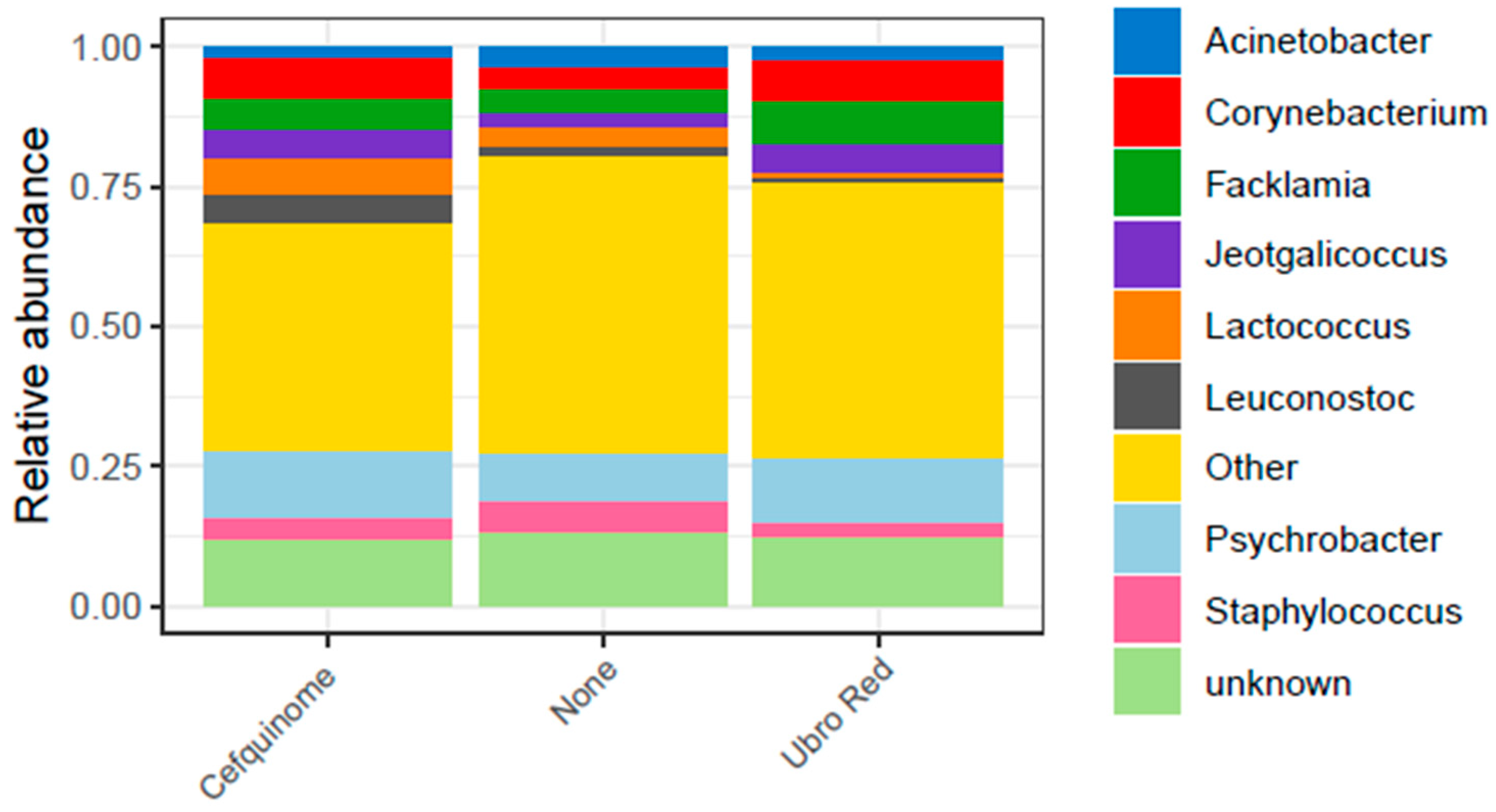 Antibiotics 14 01217 g003 Antibiotics 14 01217 g003