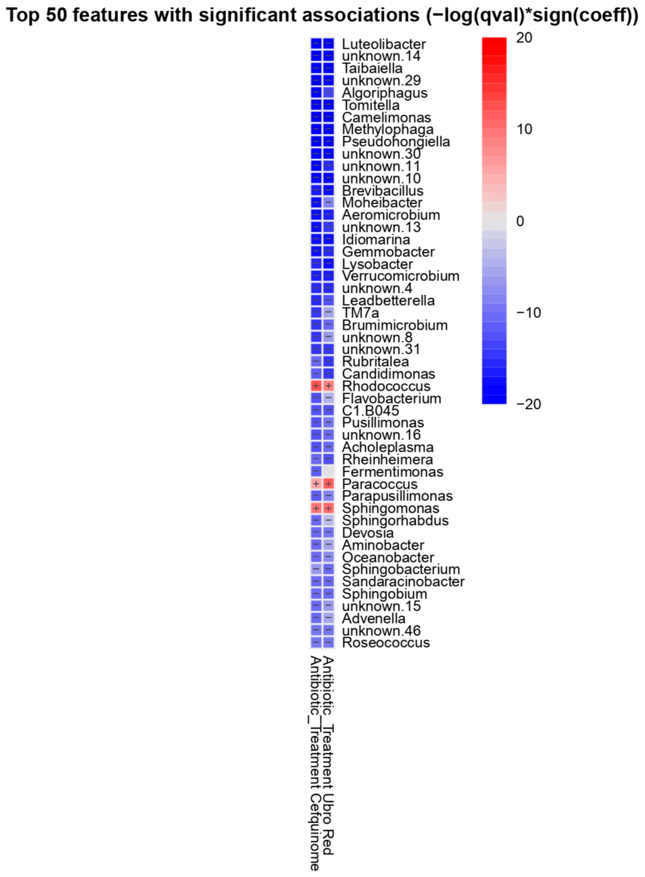 Antibiotics 14 01217 g004 Antibiotics 14 01217 g004