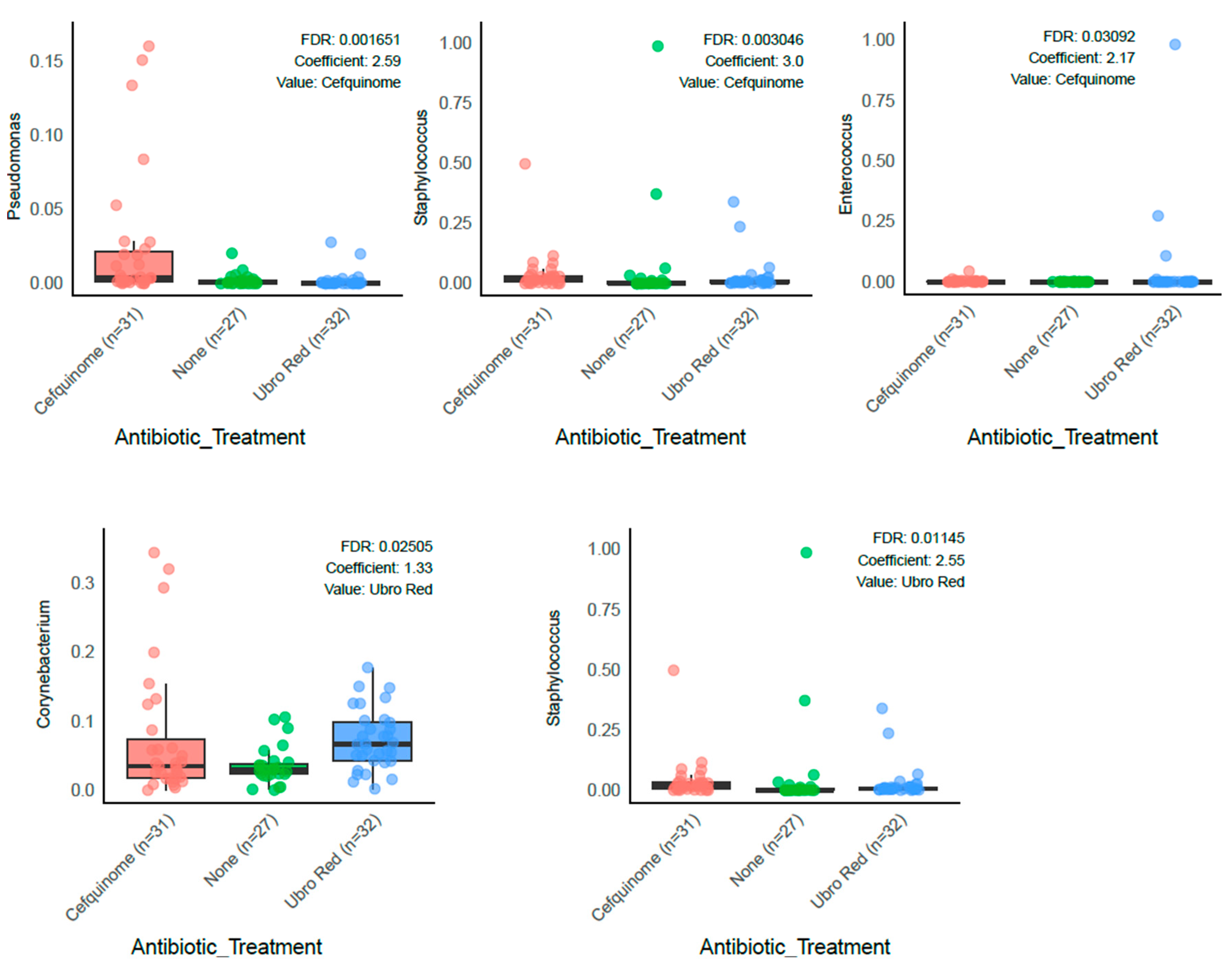 Antibiotics 14 01217 g005 Antibiotics 14 01217 g005