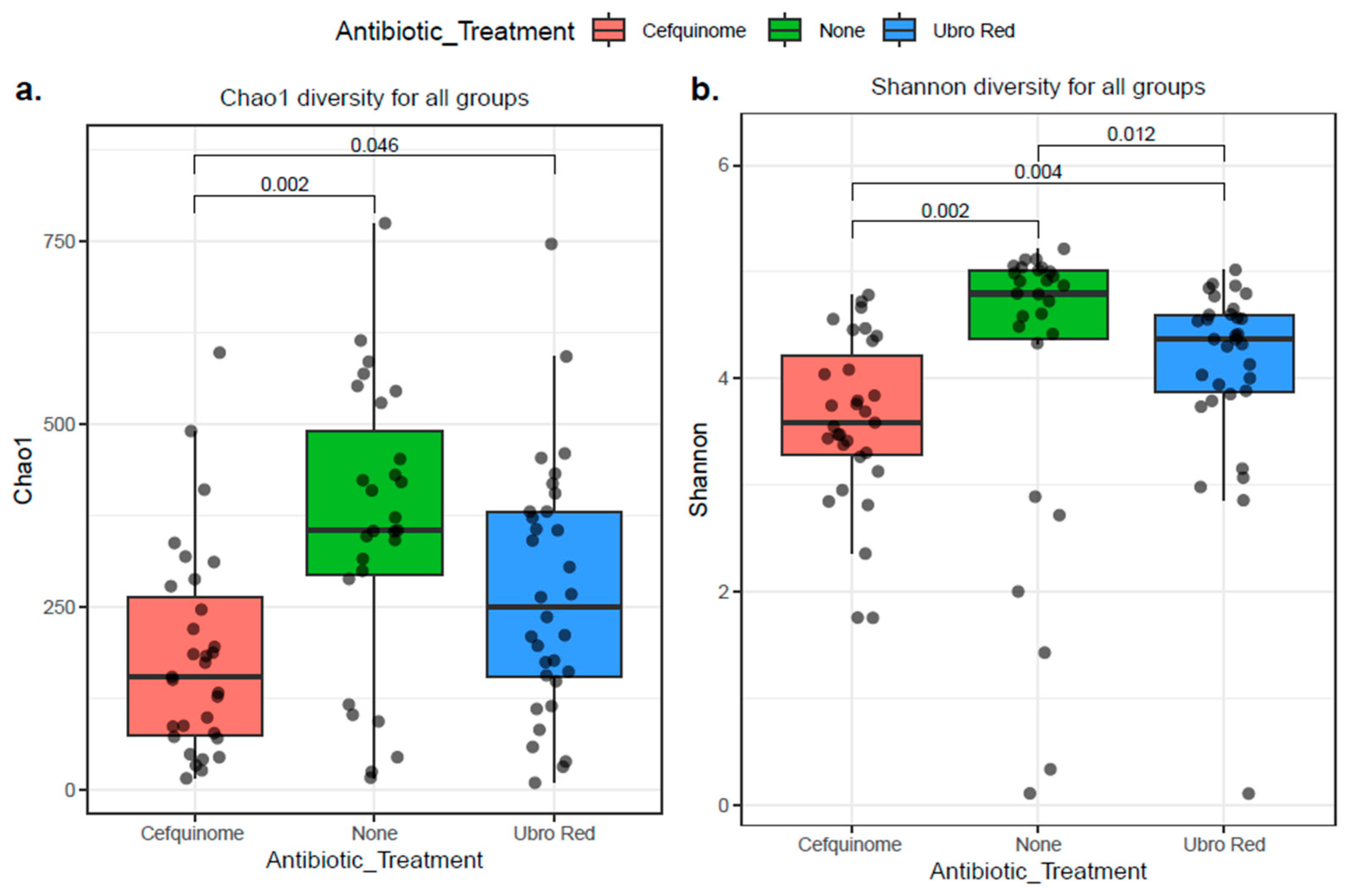 Antibiotics 14 01217 g006 Antibiotics 14 01217 g006
