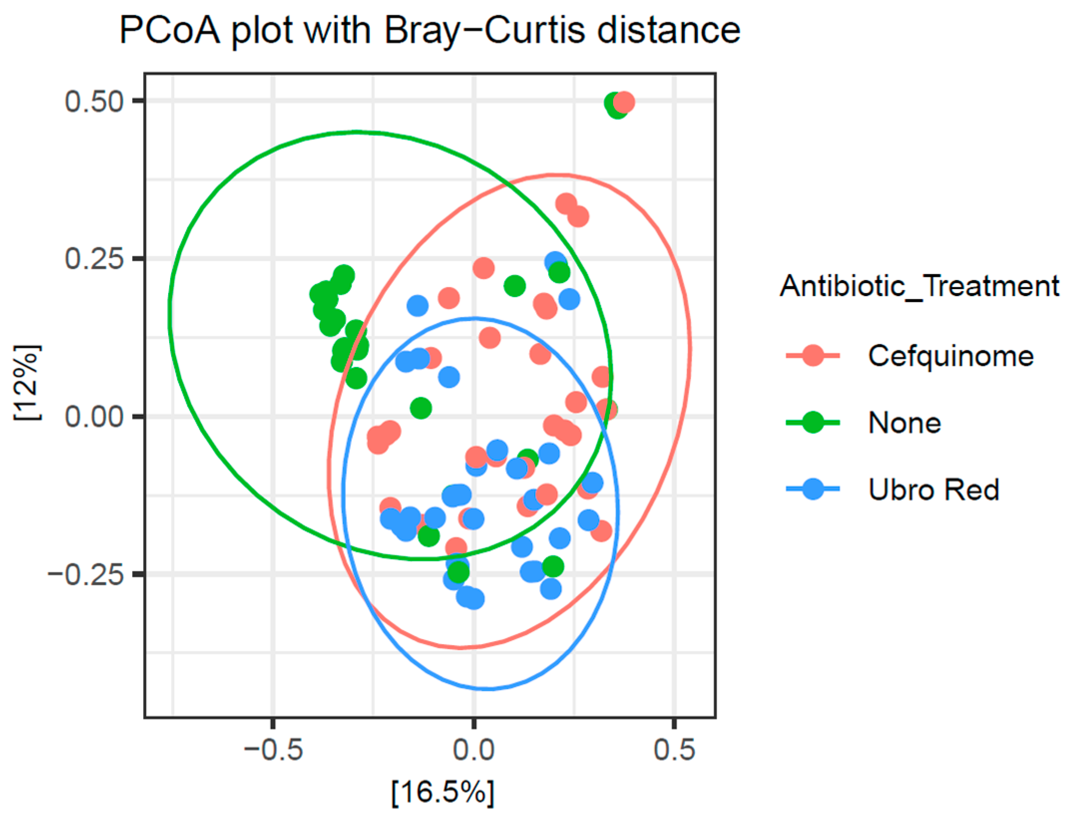 Antibiotics 14 01217 g007 Antibiotics 14 01217 g007