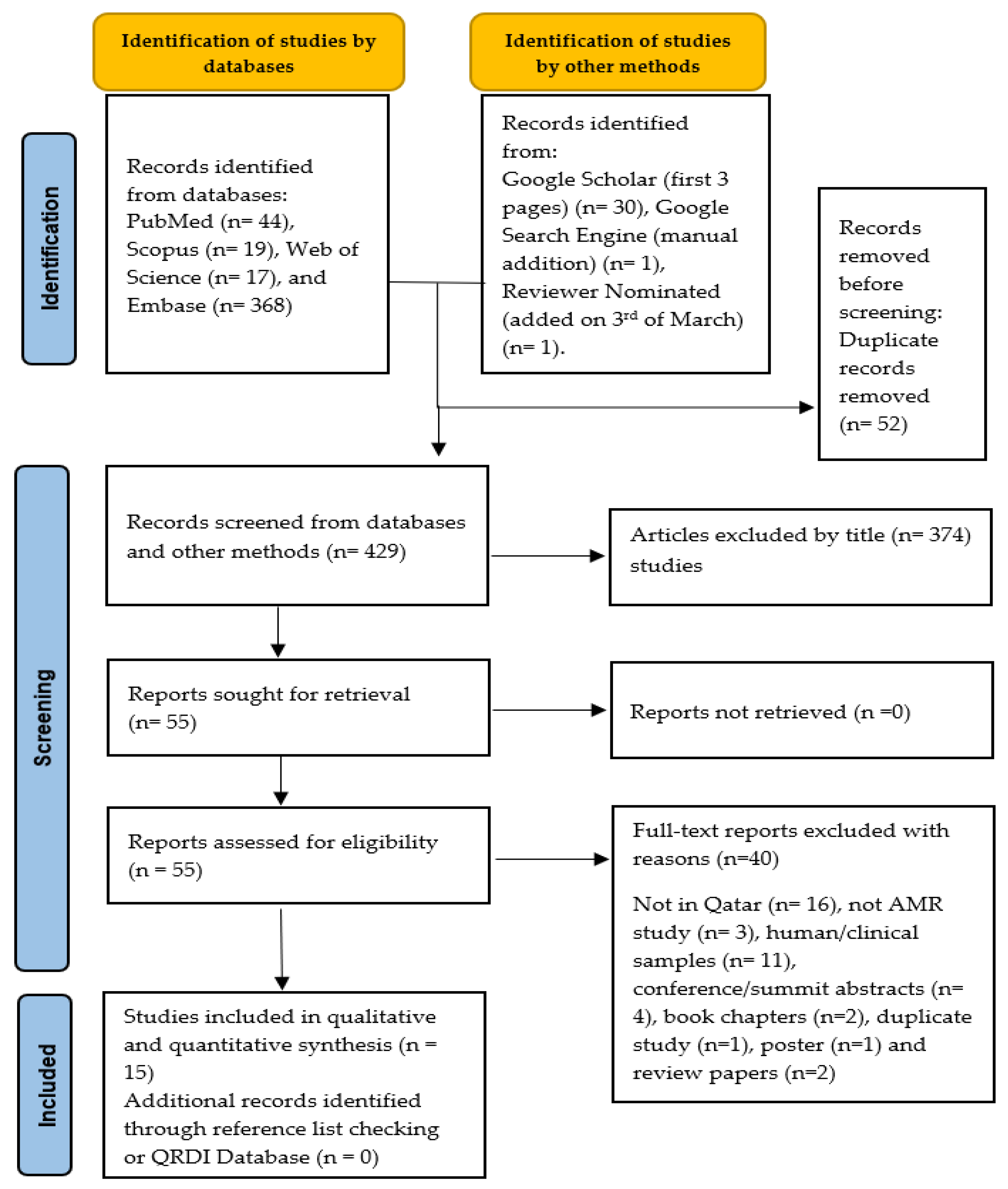 Antibiotics 14 01219 g001