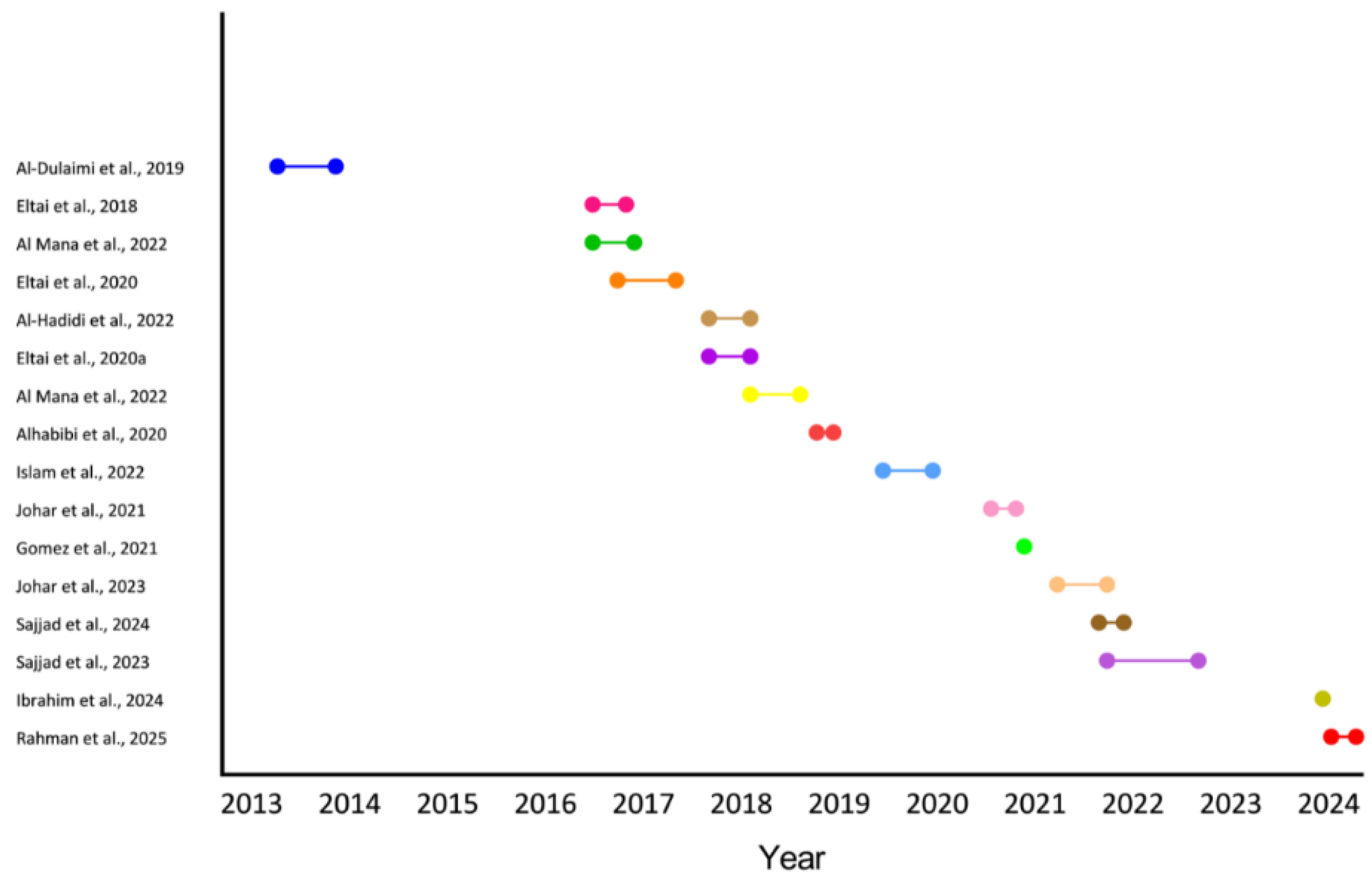 Antibiotics 14 01219 g002