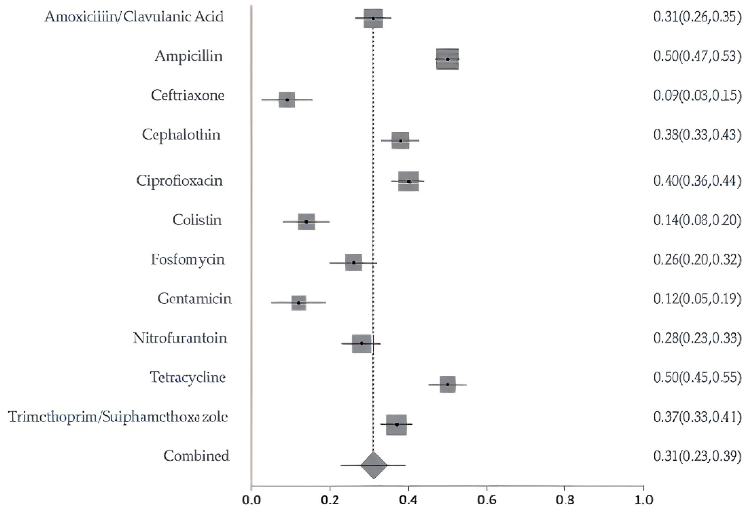 Antibiotics 14 01219 g004