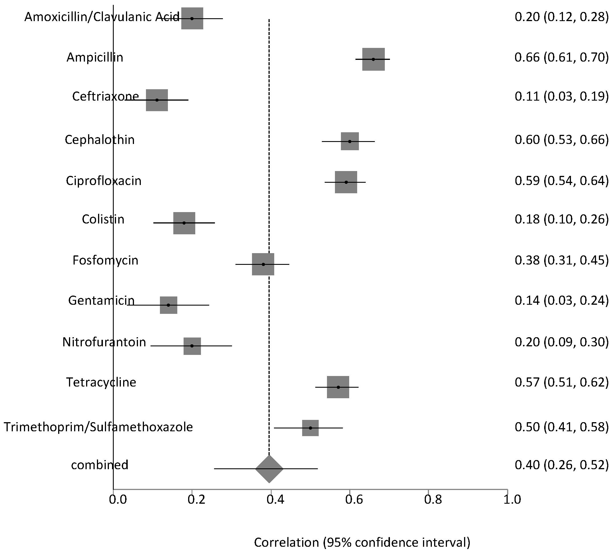 Antibiotics 14 01219 g005
