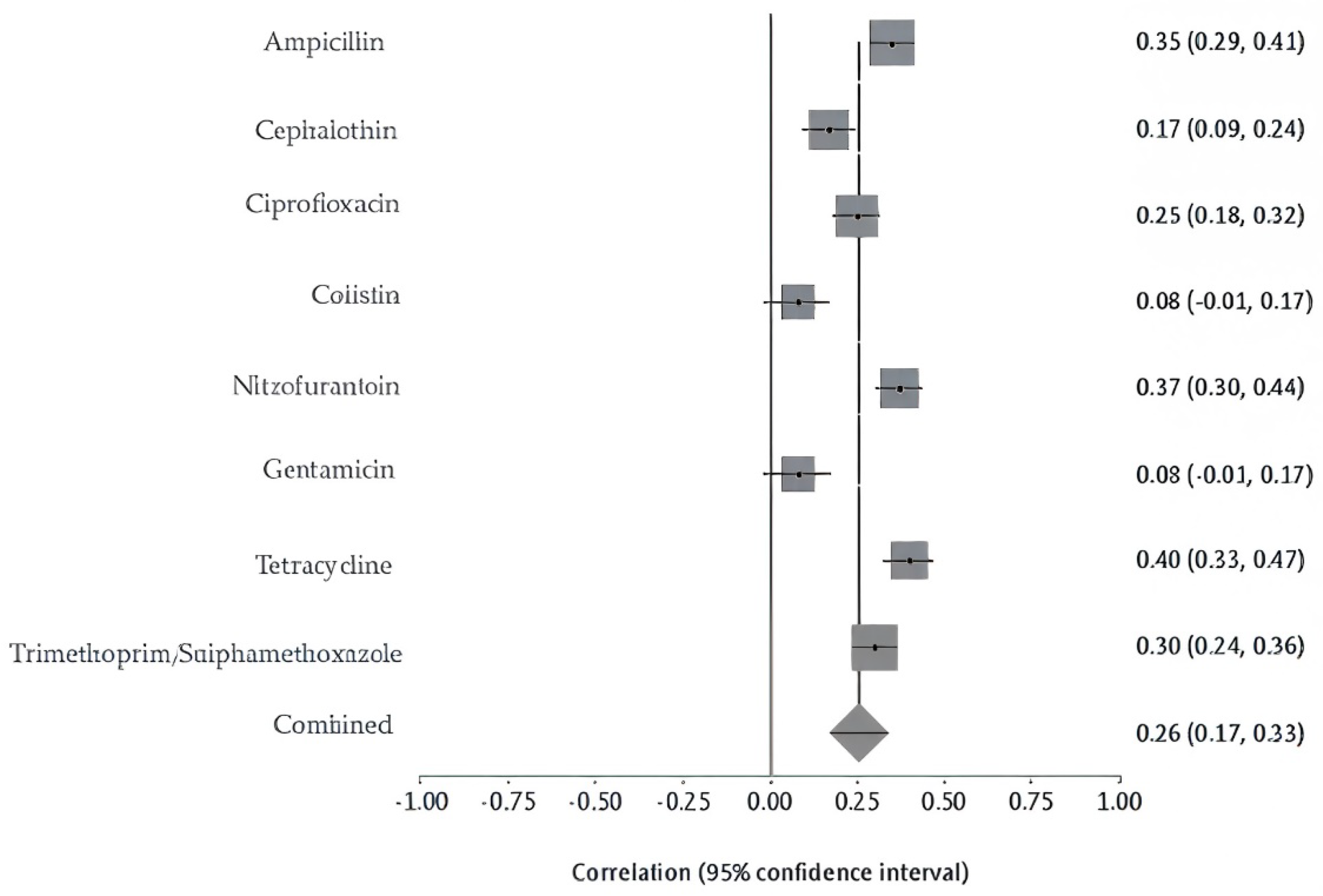 Antibiotics 14 01219 g006