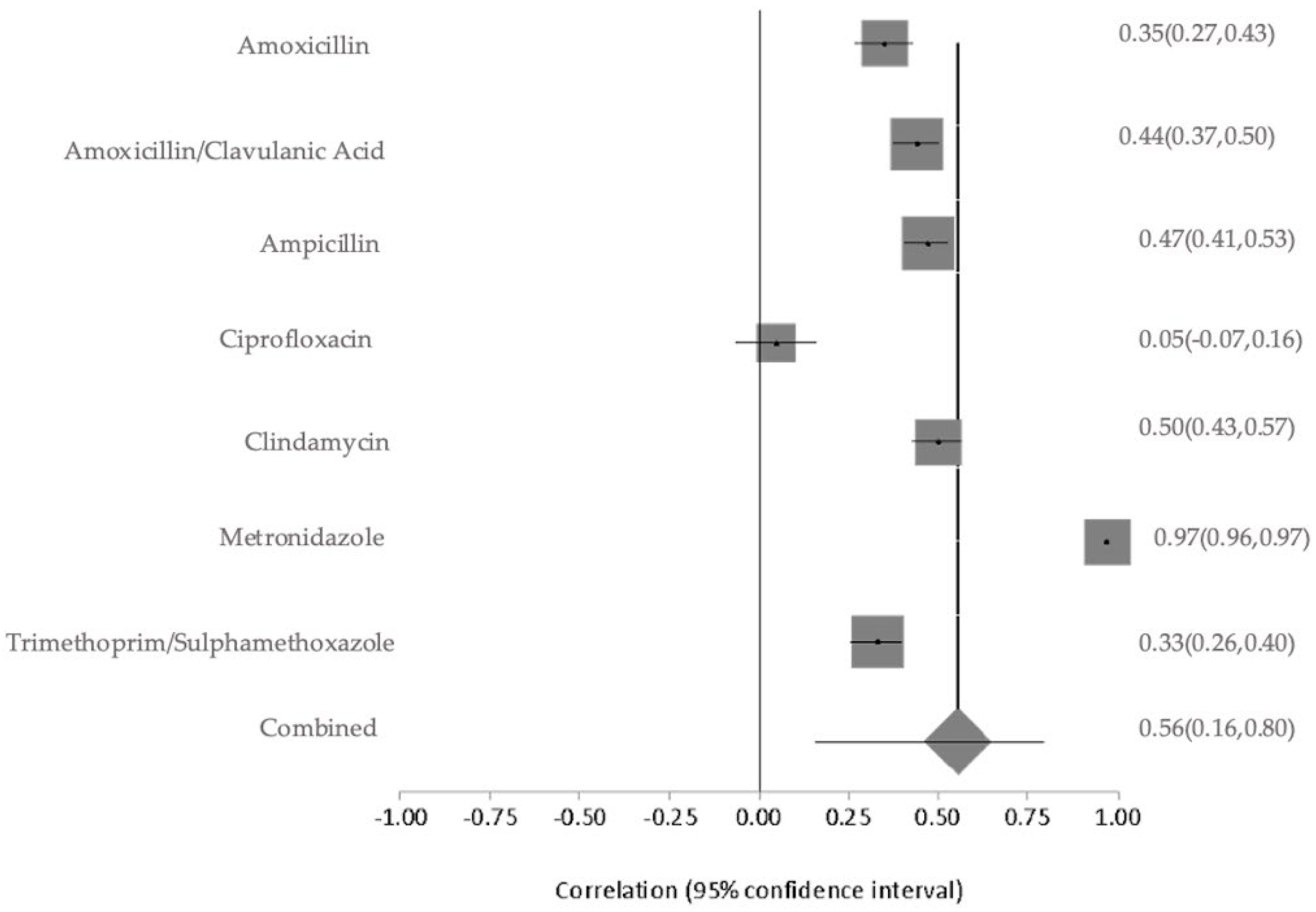 Antibiotics 14 01219 g007