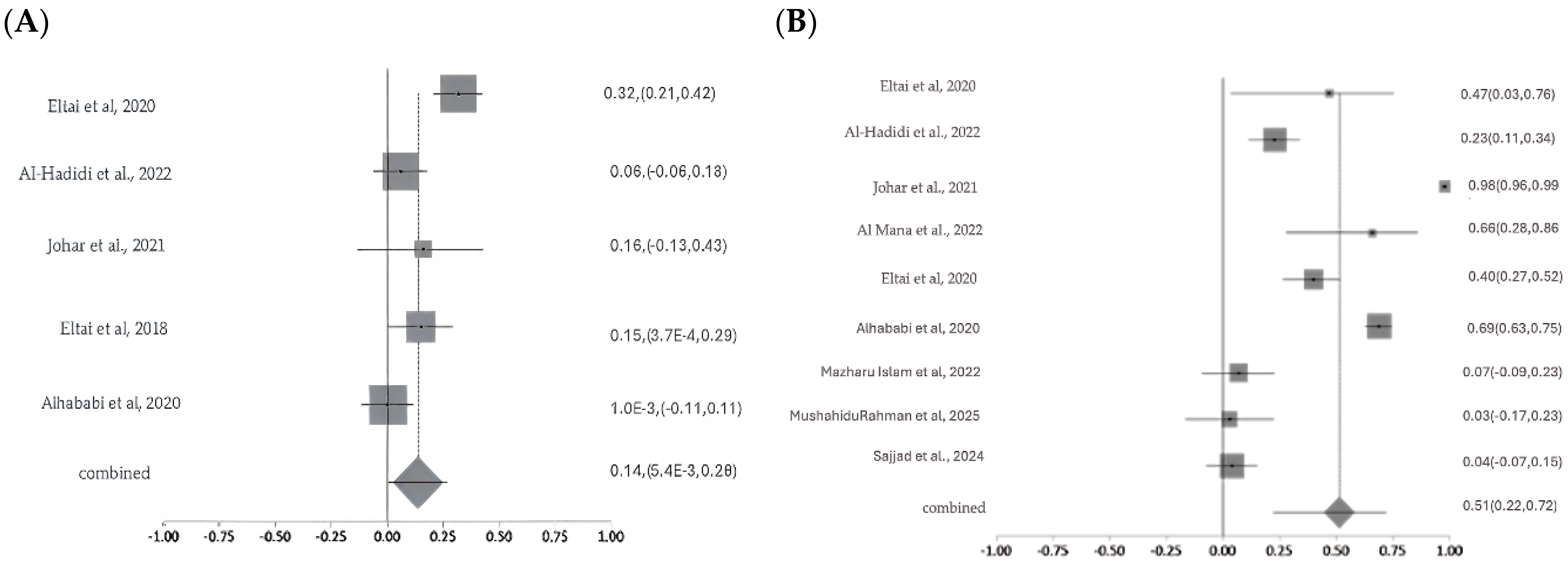 Antibiotics 14 01219 g008a