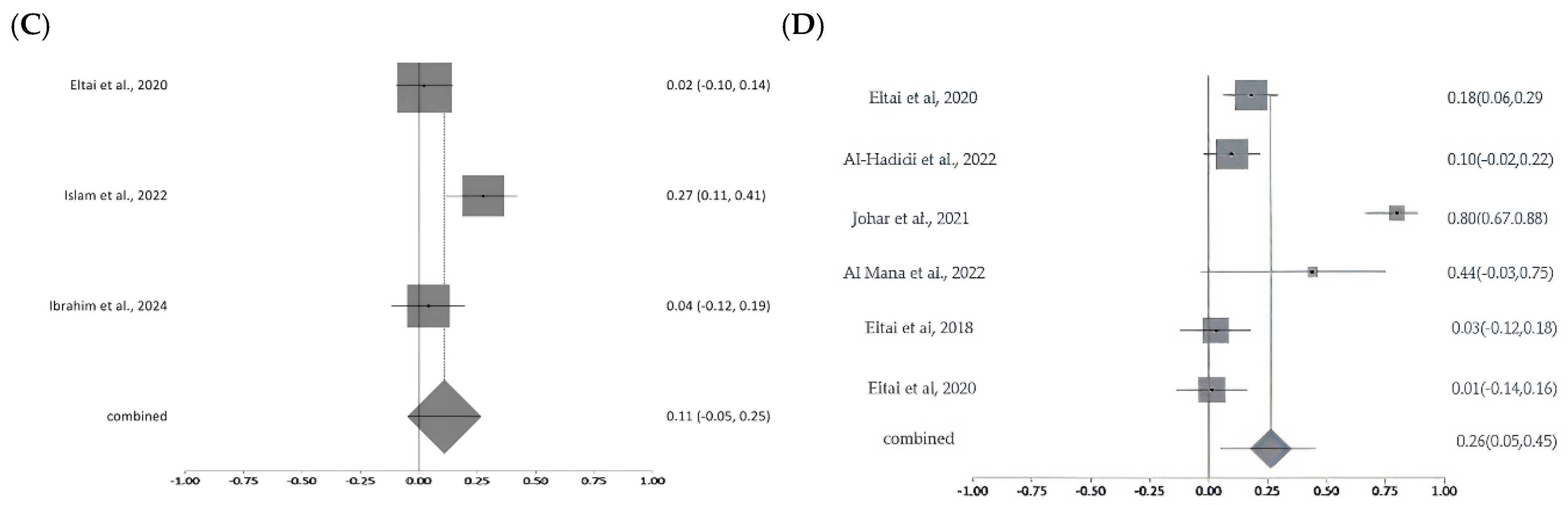 Antibiotics 14 01219 g008b