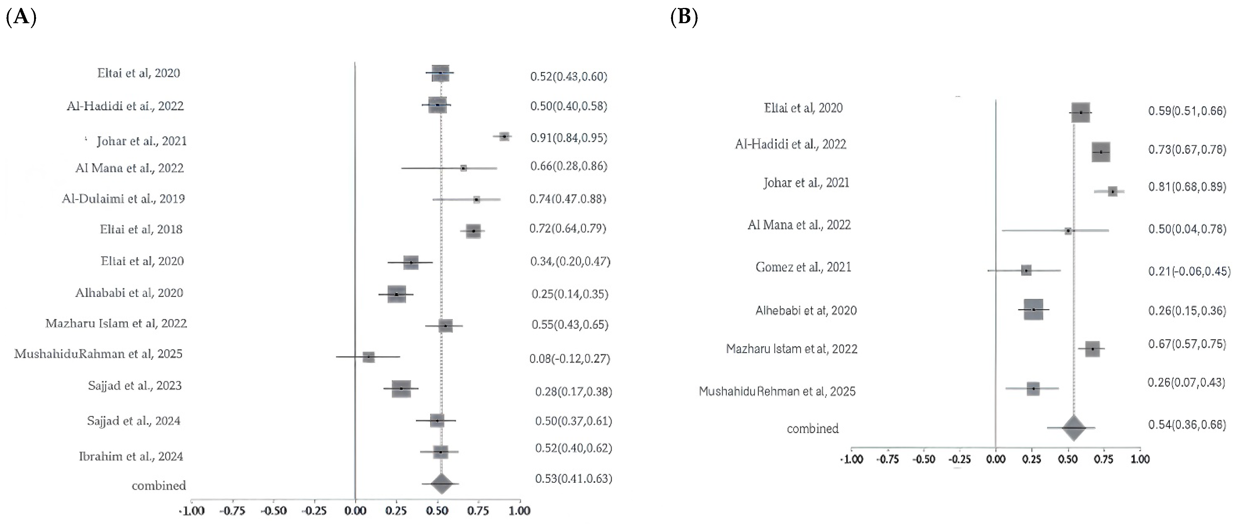 Antibiotics 14 01219 g009