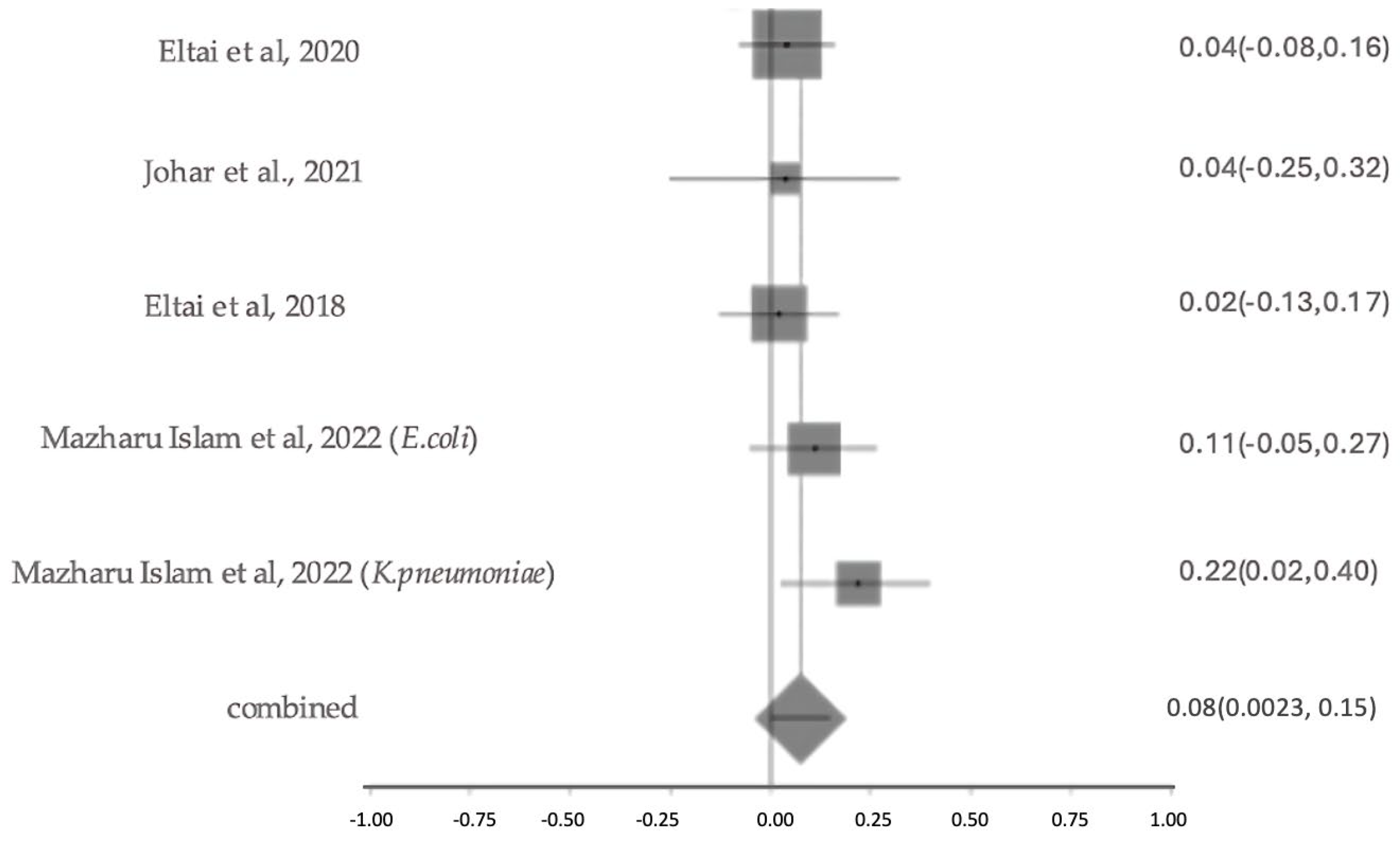 Antibiotics 14 01219 g010