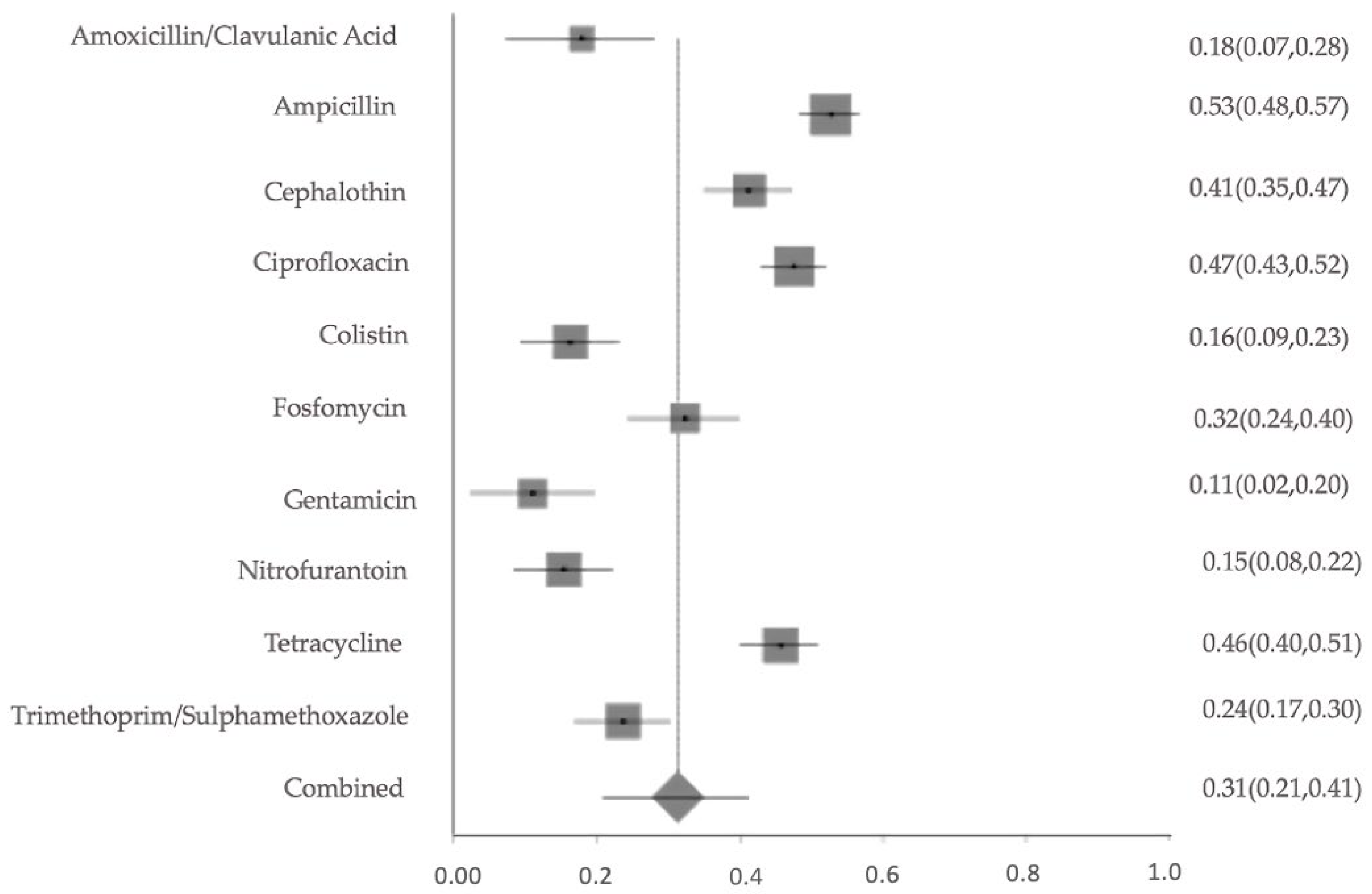 Antibiotics 14 01219 g012