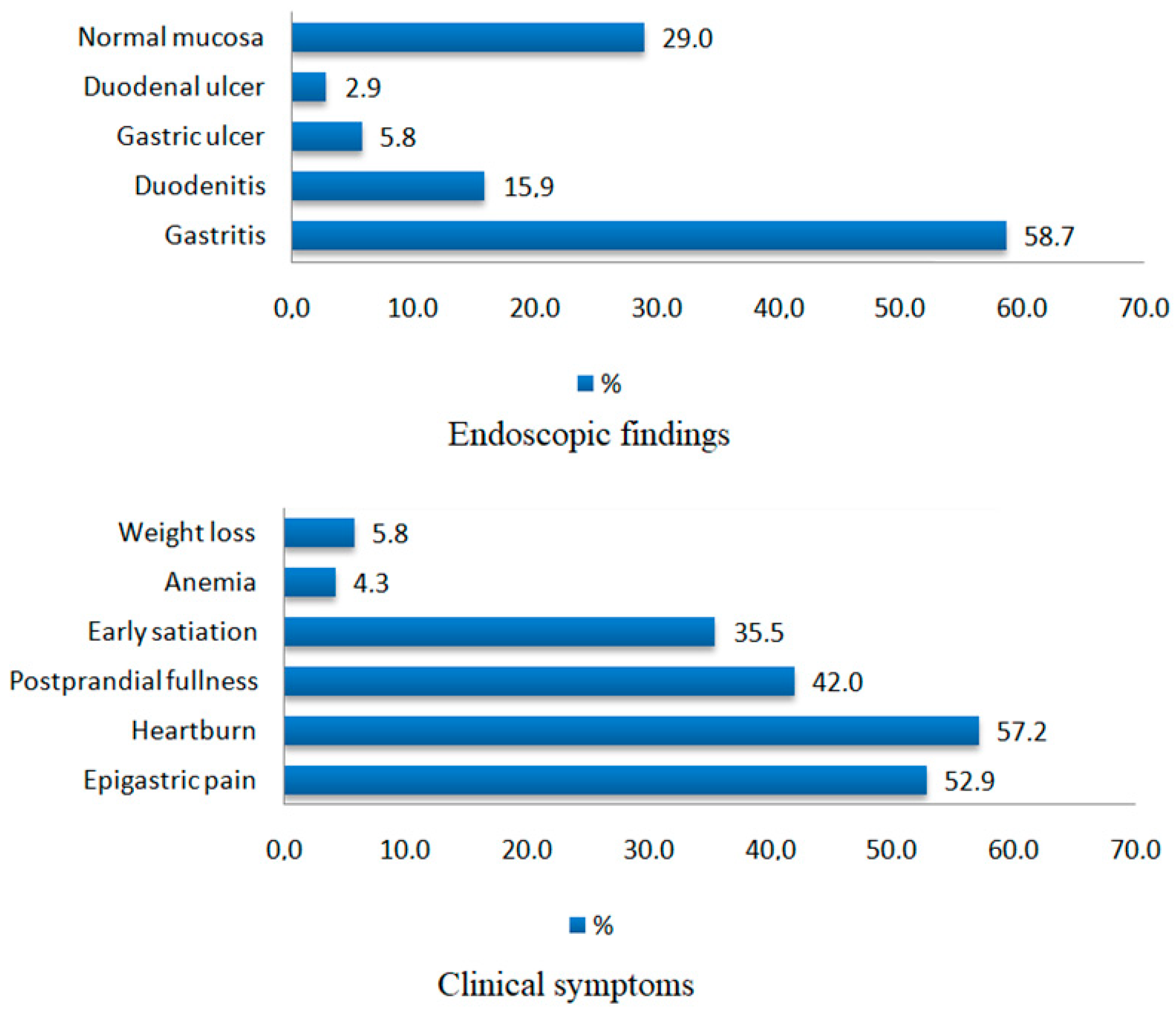 Antibiotics 14 01223 g001 Antibiotics 14 01223 g001