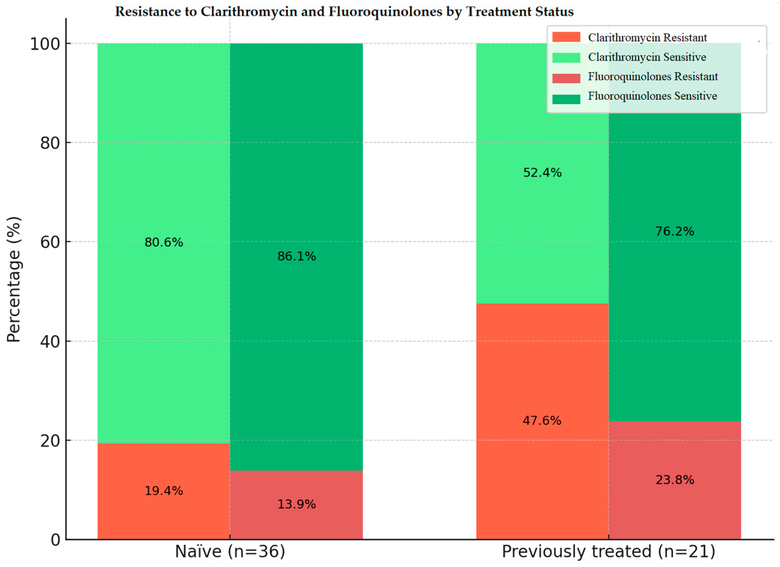 Antibiotics 14 01223 g004 Antibiotics 14 01223 g004