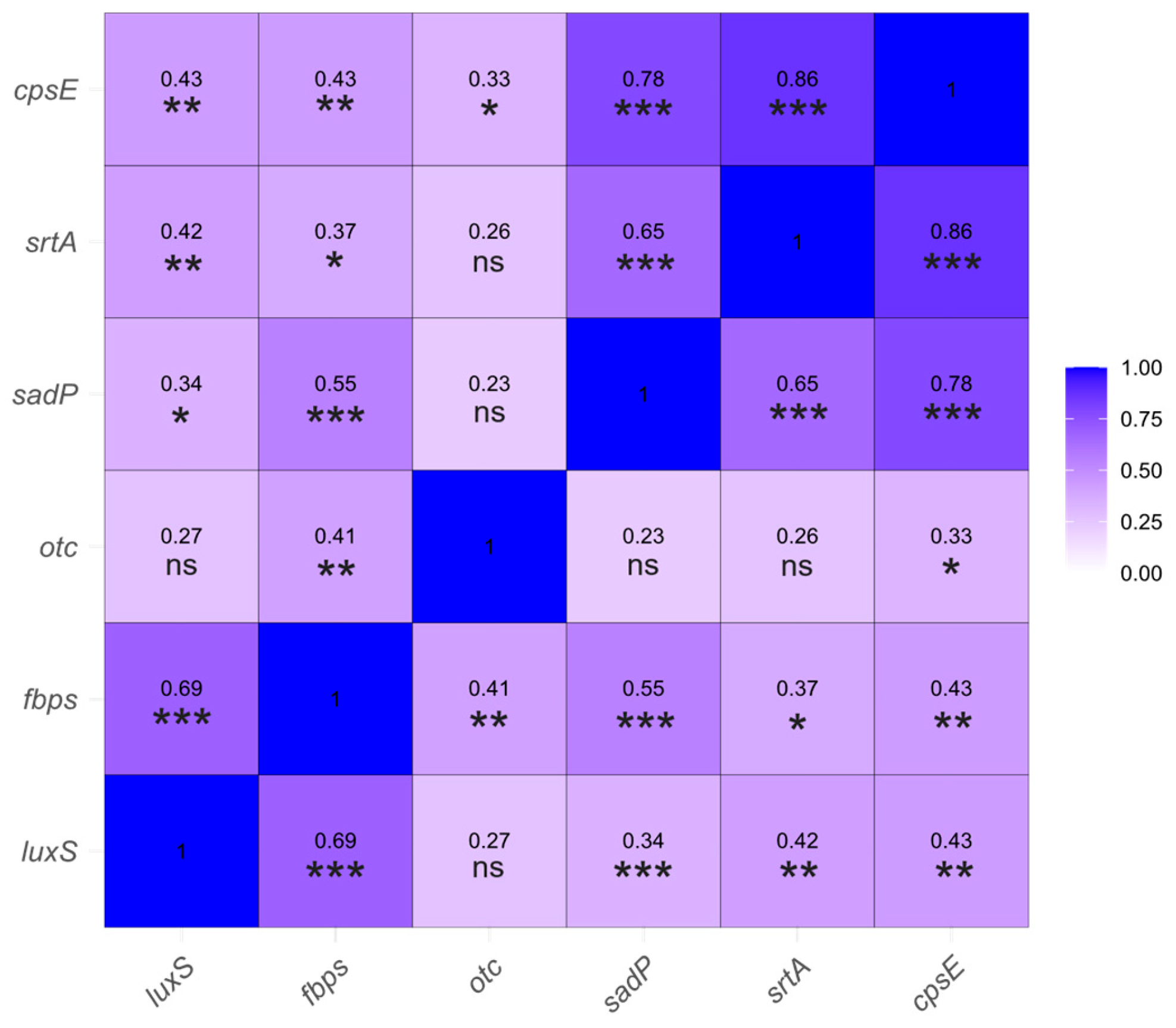 Antibiotics 14 01224 g003
