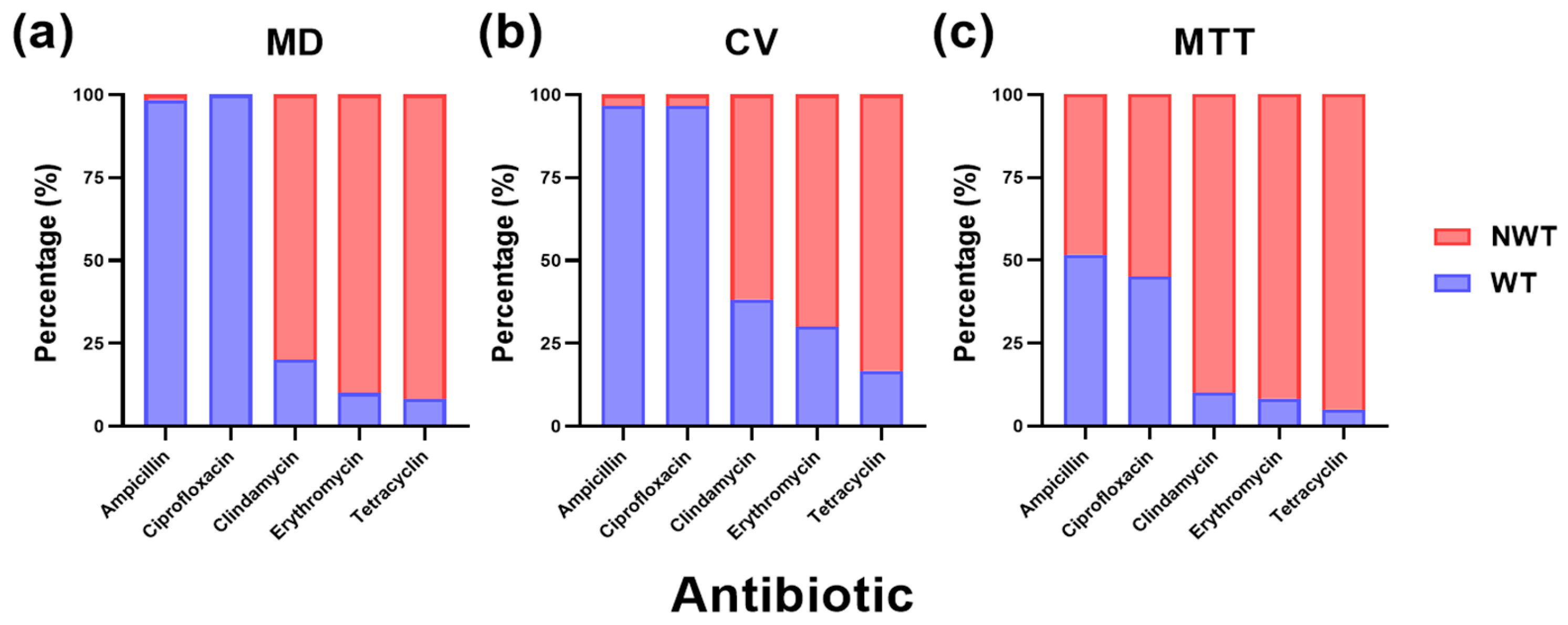 Antibiotics 14 01224 g004