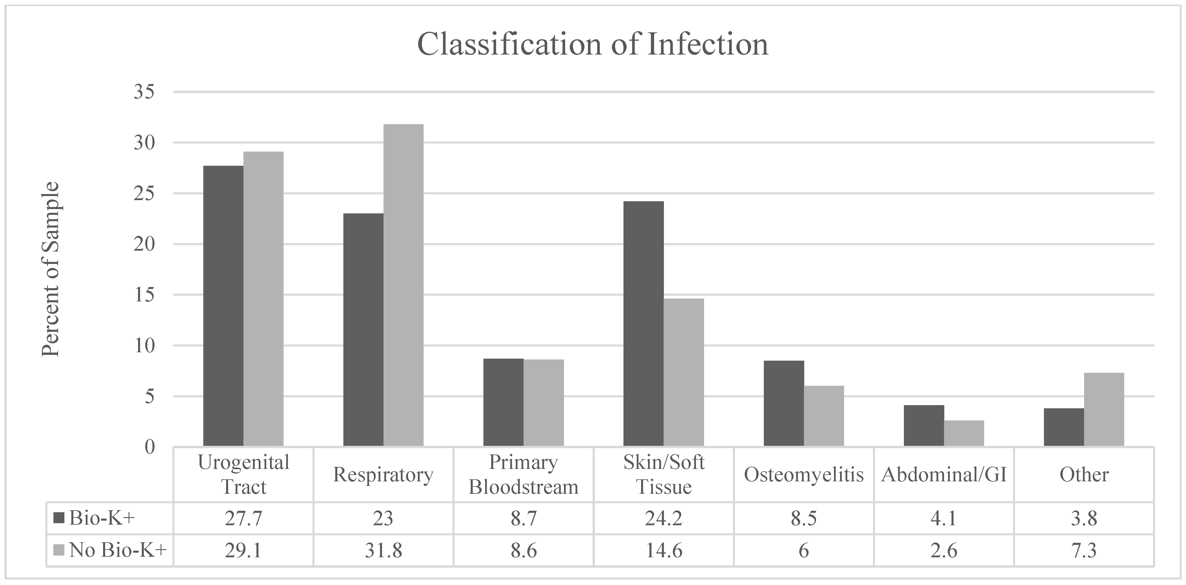 Antibiotics 14 01225 g002