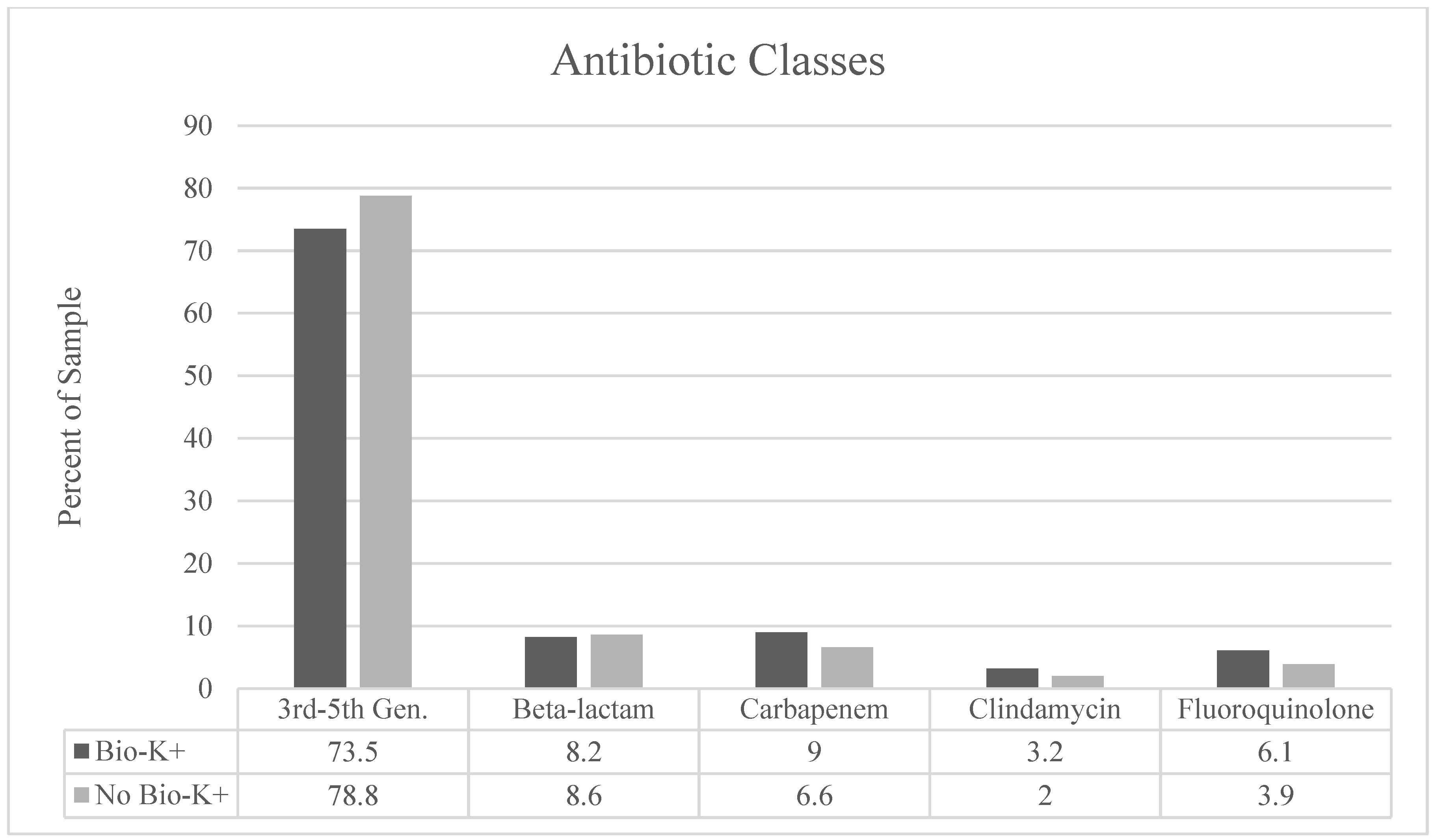 Antibiotics 14 01225 g003