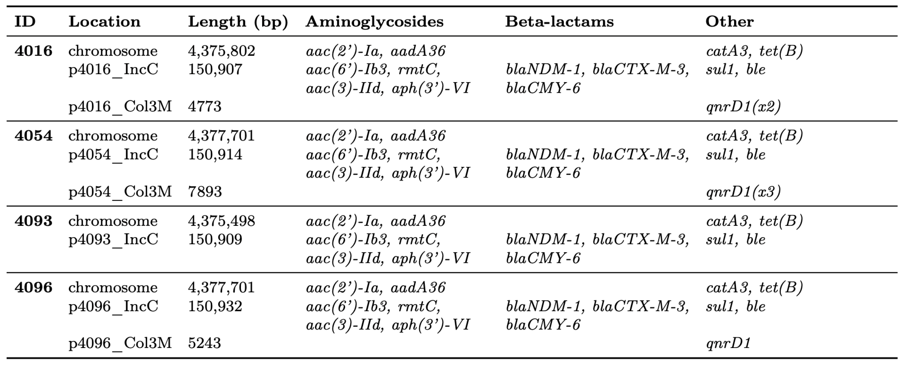 Antibiotics 14 01238 g001 Antibiotics 14 01238 g001