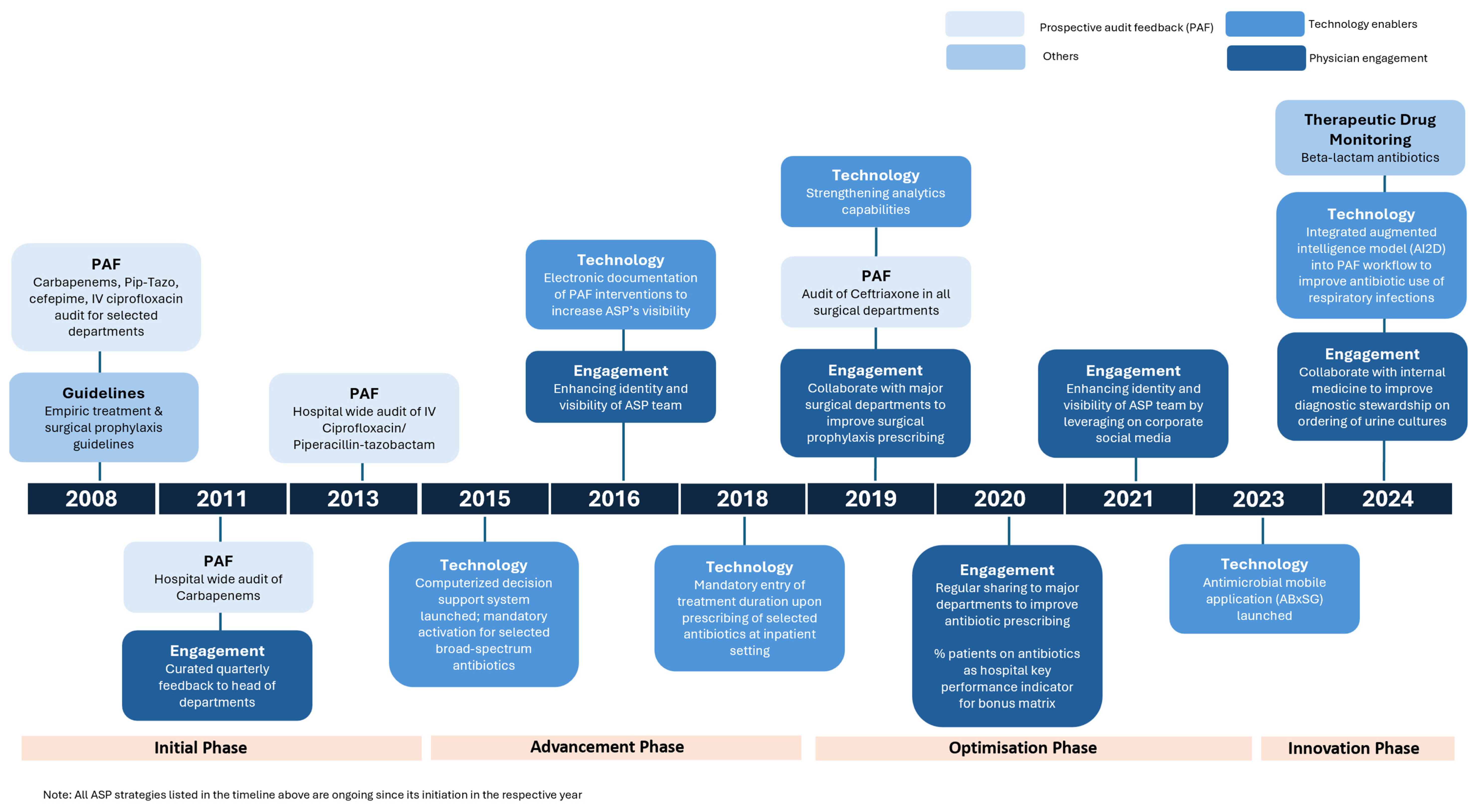 Antibiotics 14 01239 g001 Antibiotics 14 01239 g001