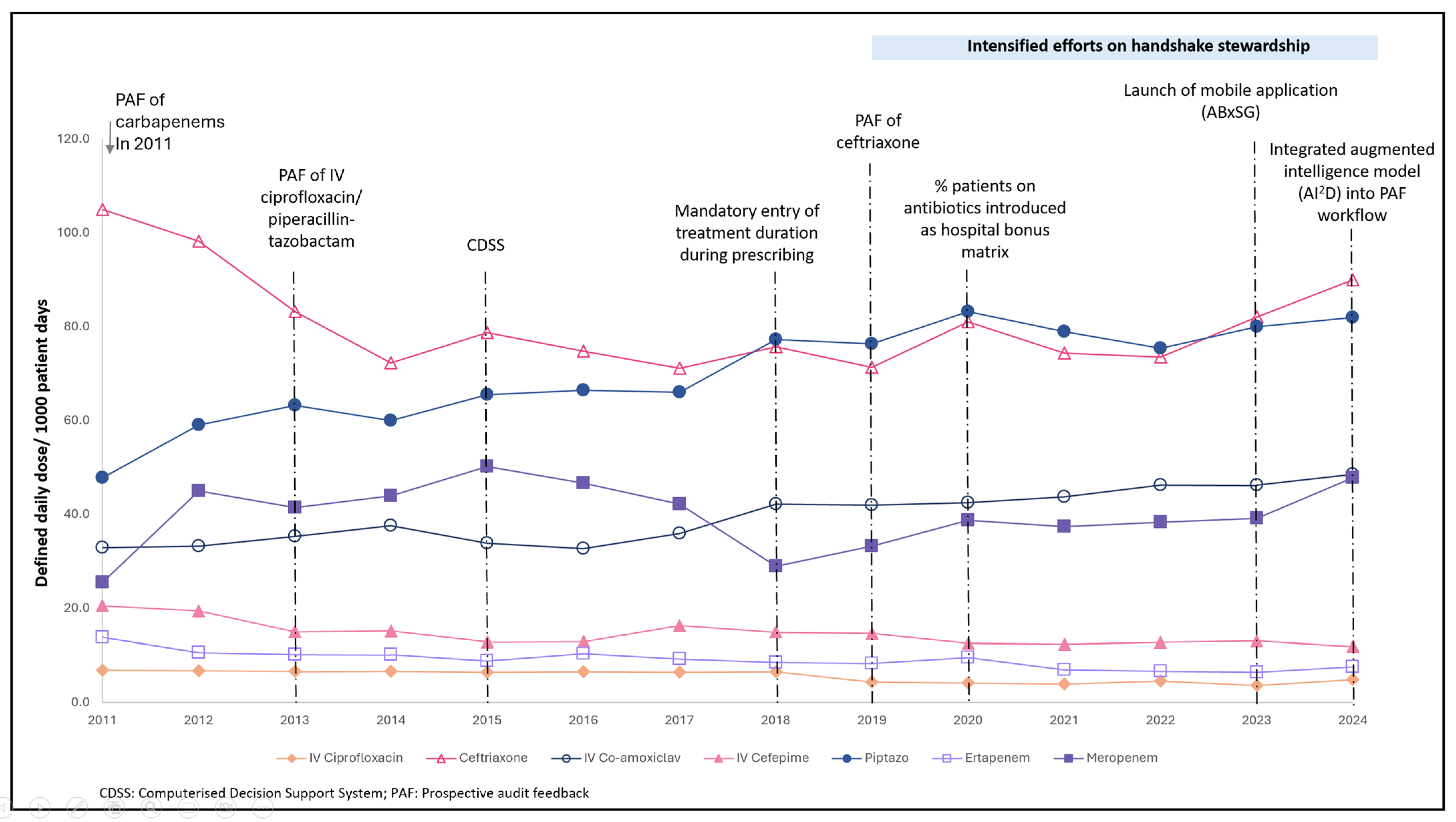 Antibiotics 14 01239 g002 Antibiotics 14 01239 g002