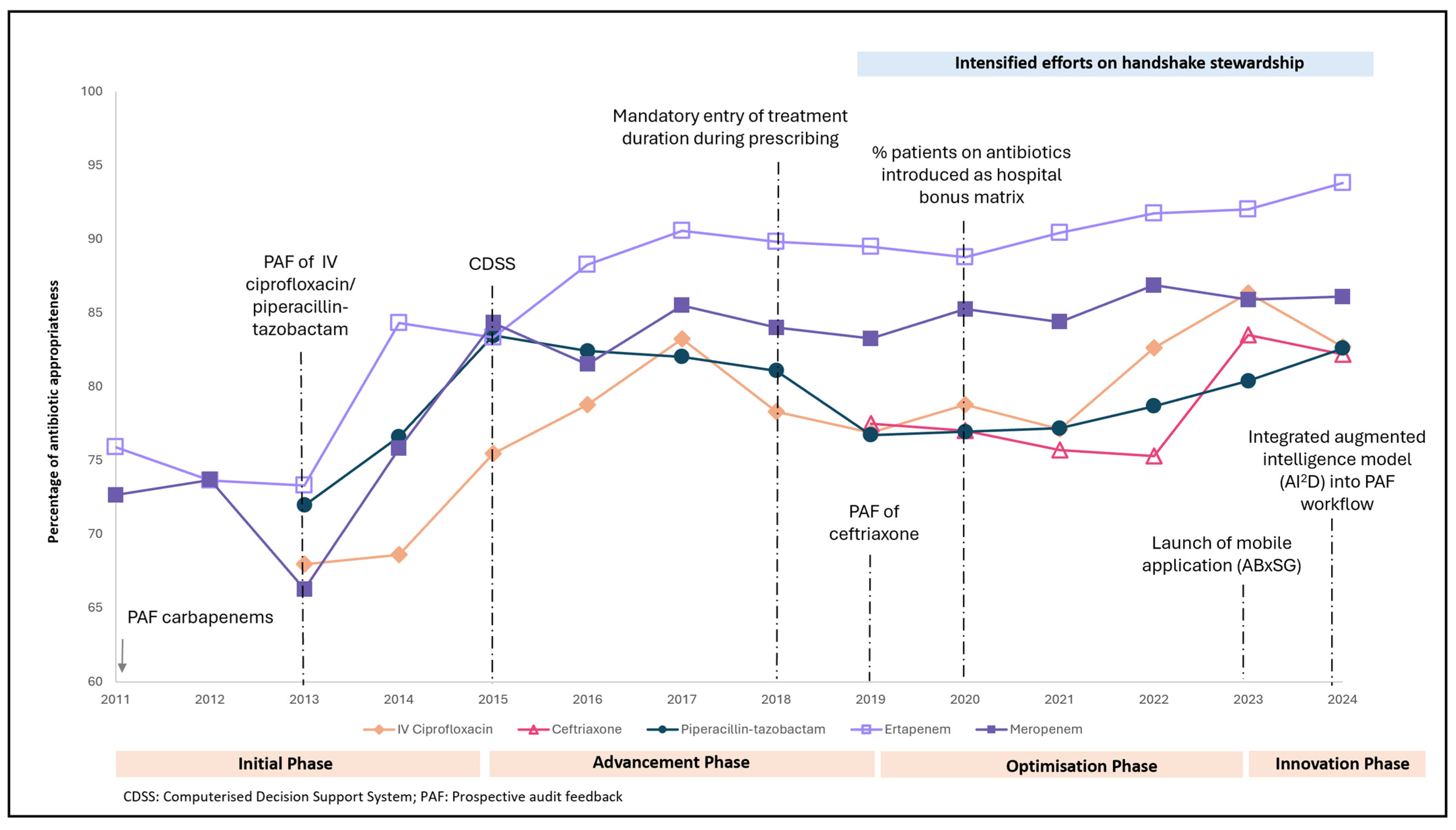 Antibiotics 14 01239 g003 Antibiotics 14 01239 g003
