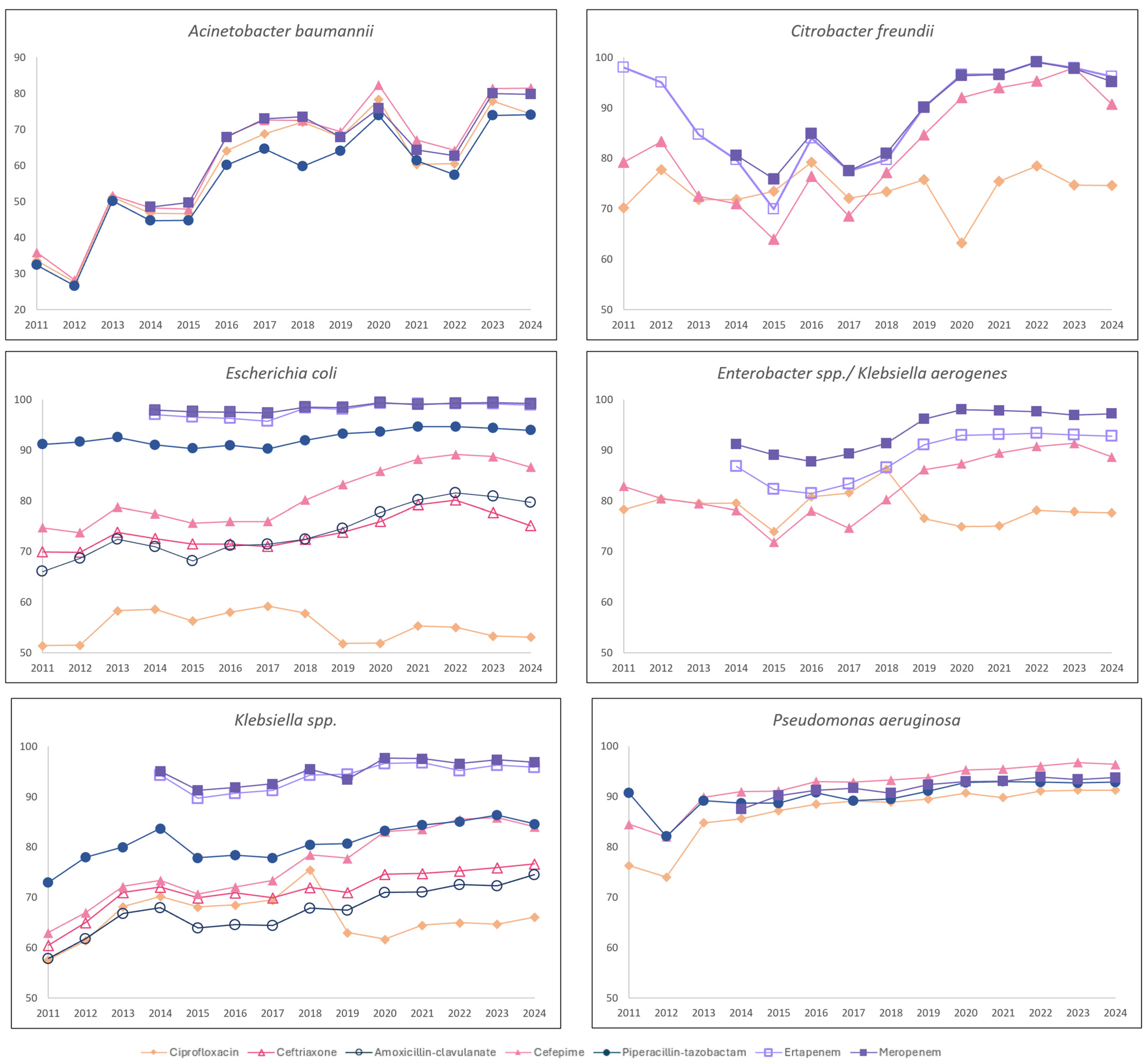 Antibiotics 14 01239 g004 Antibiotics 14 01239 g004