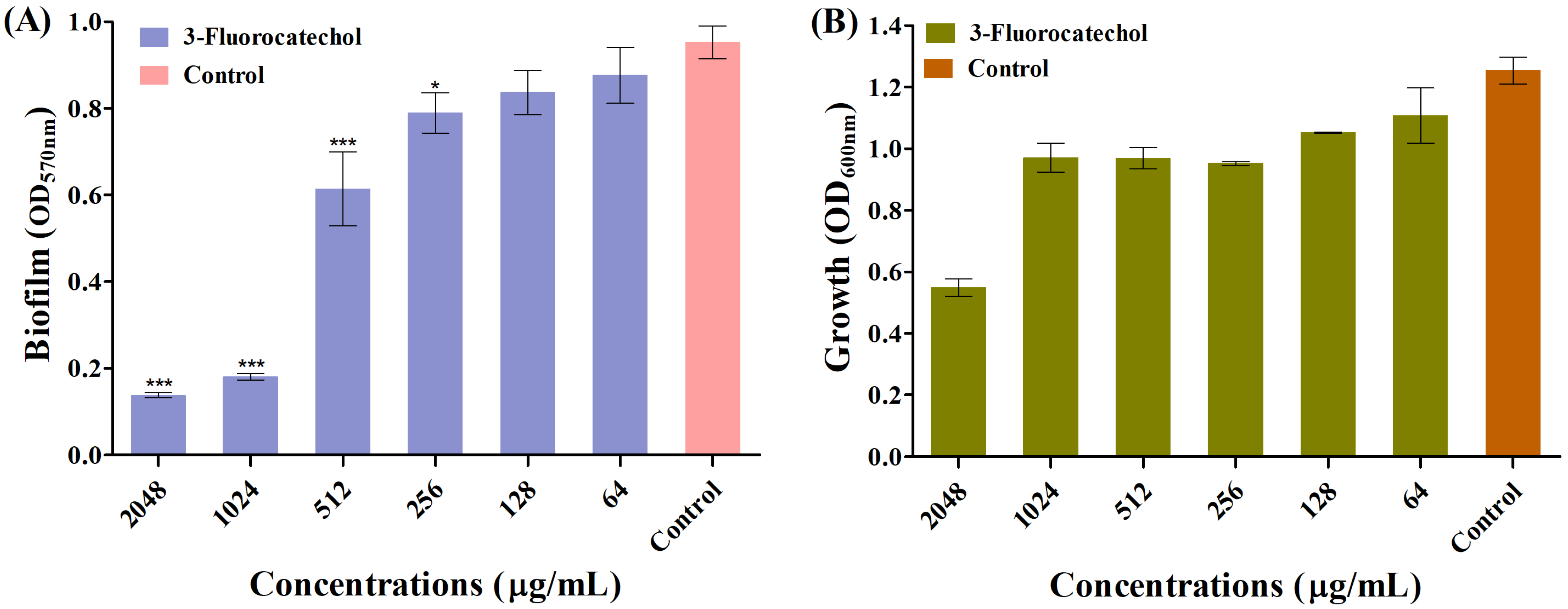 Antibiotics 14 01240 g001