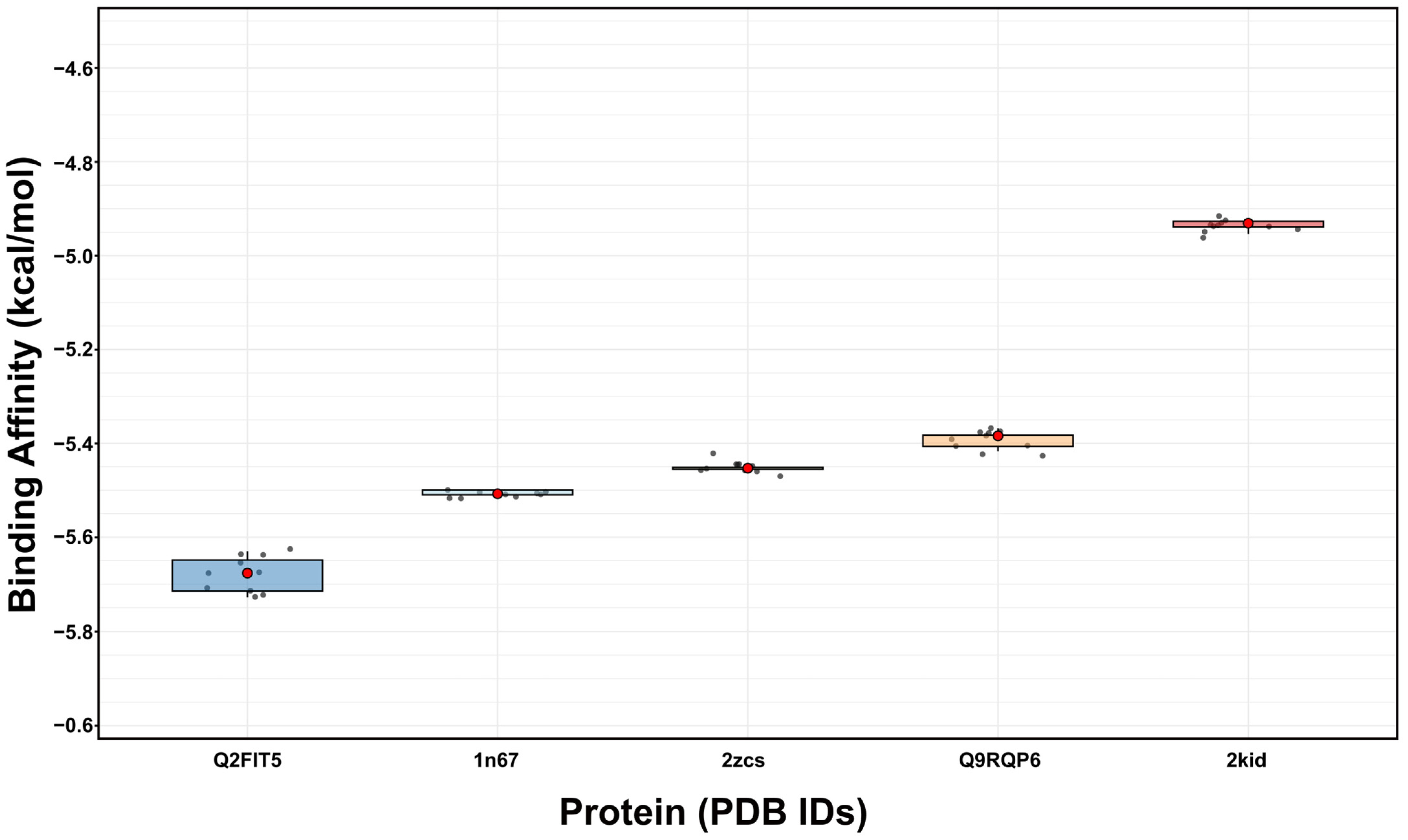 Antibiotics 14 01240 g006