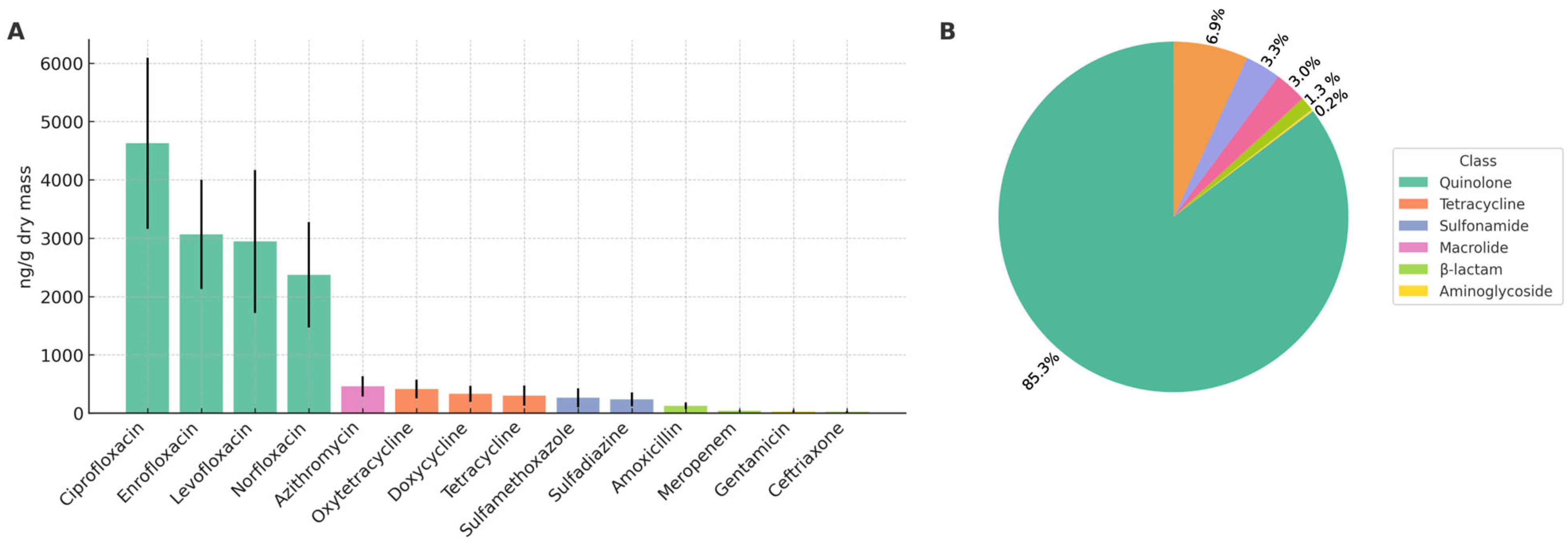 Antibiotics 14 01244 g001