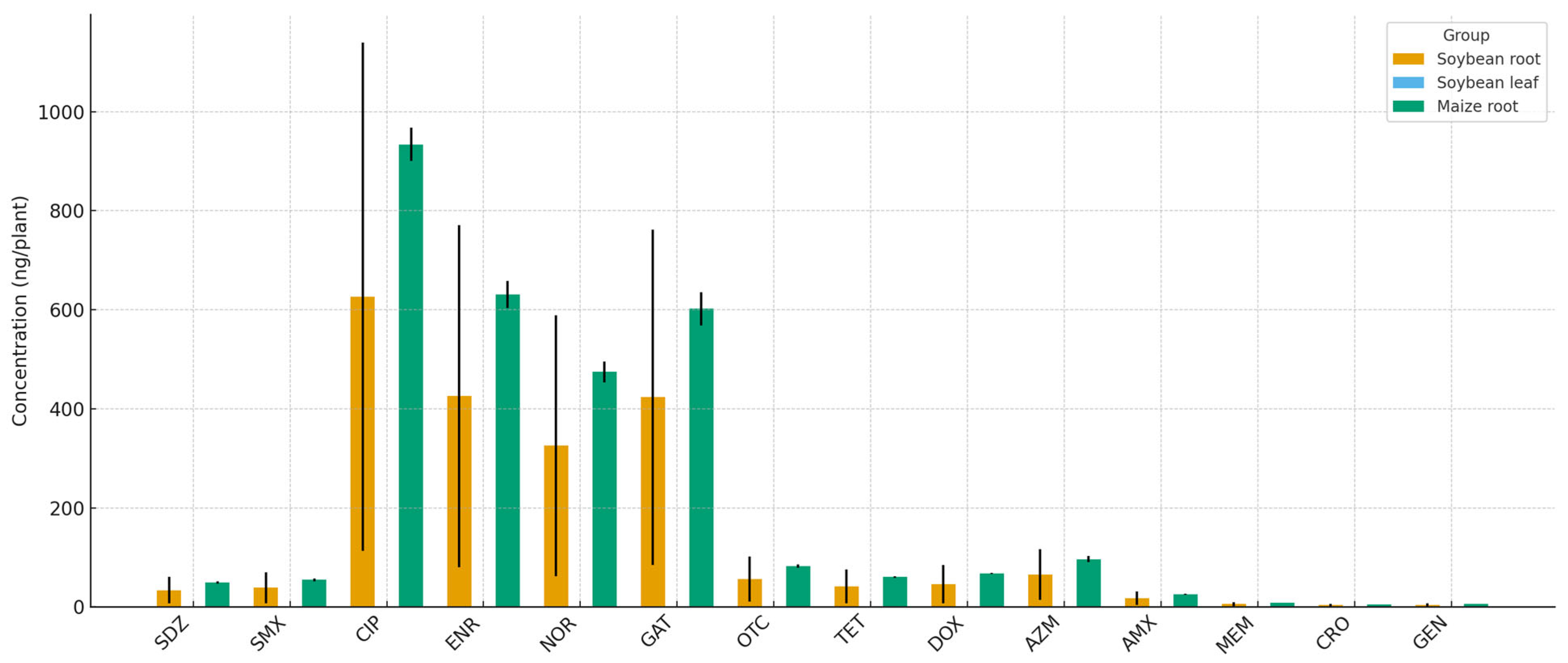 Antibiotics 14 01244 g006