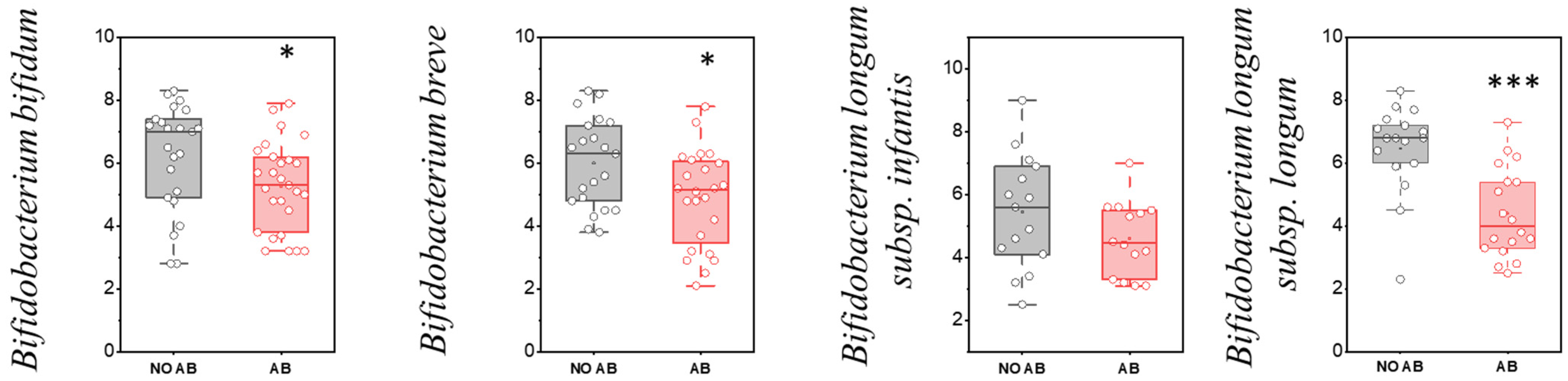 Antibiotics 14 01245 g004 Antibiotics 14 01245 g004