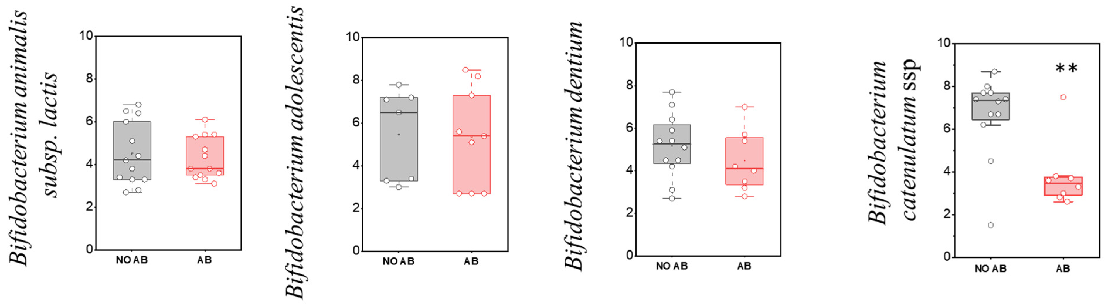 Antibiotics 14 01245 g005 Antibiotics 14 01245 g005