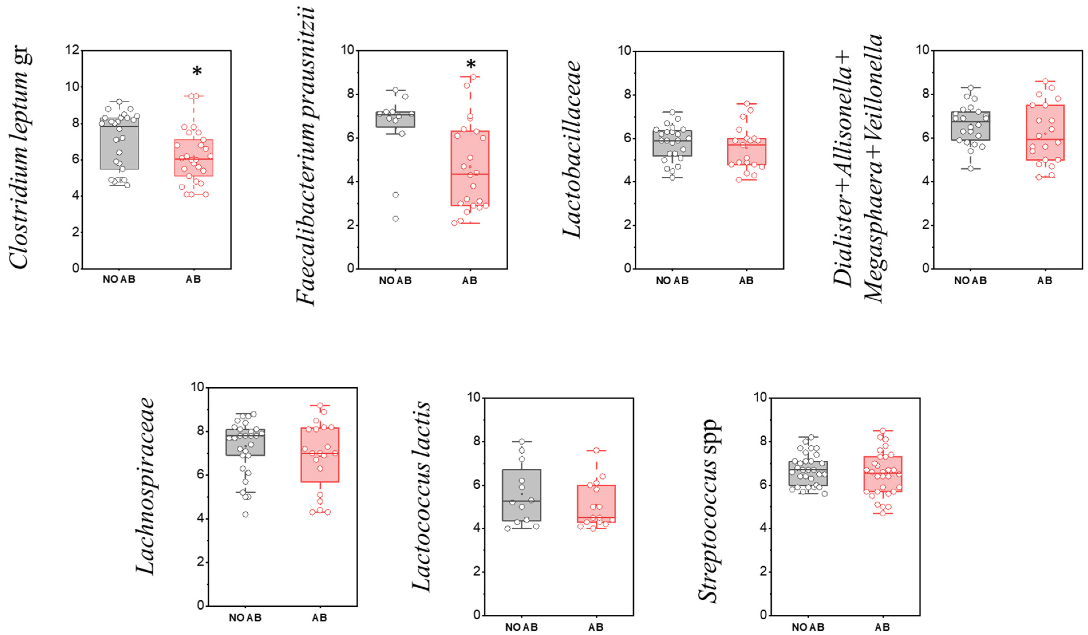 Antibiotics 14 01245 g006 Antibiotics 14 01245 g006