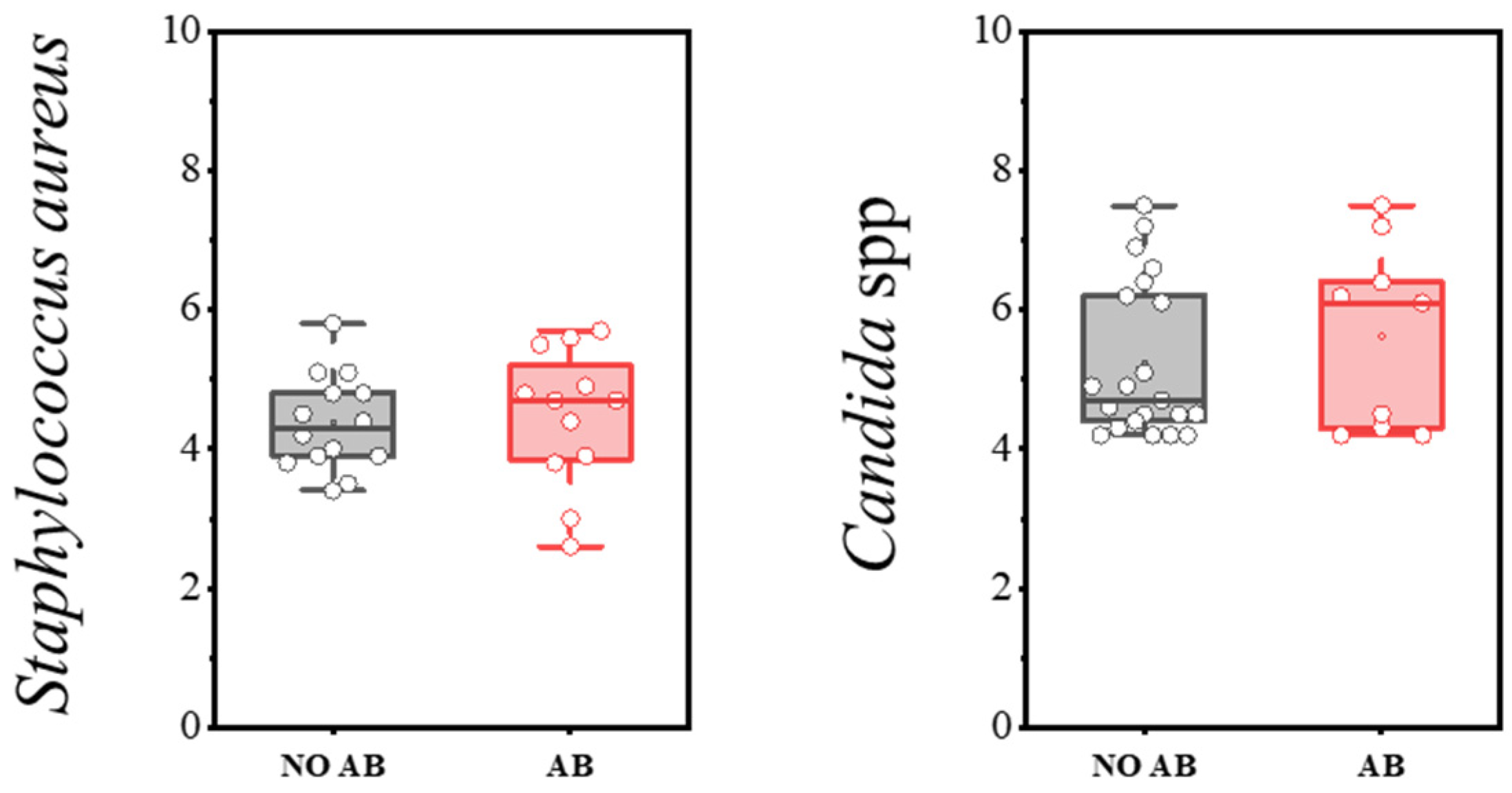 Antibiotics 14 01245 g010 Antibiotics 14 01245 g010