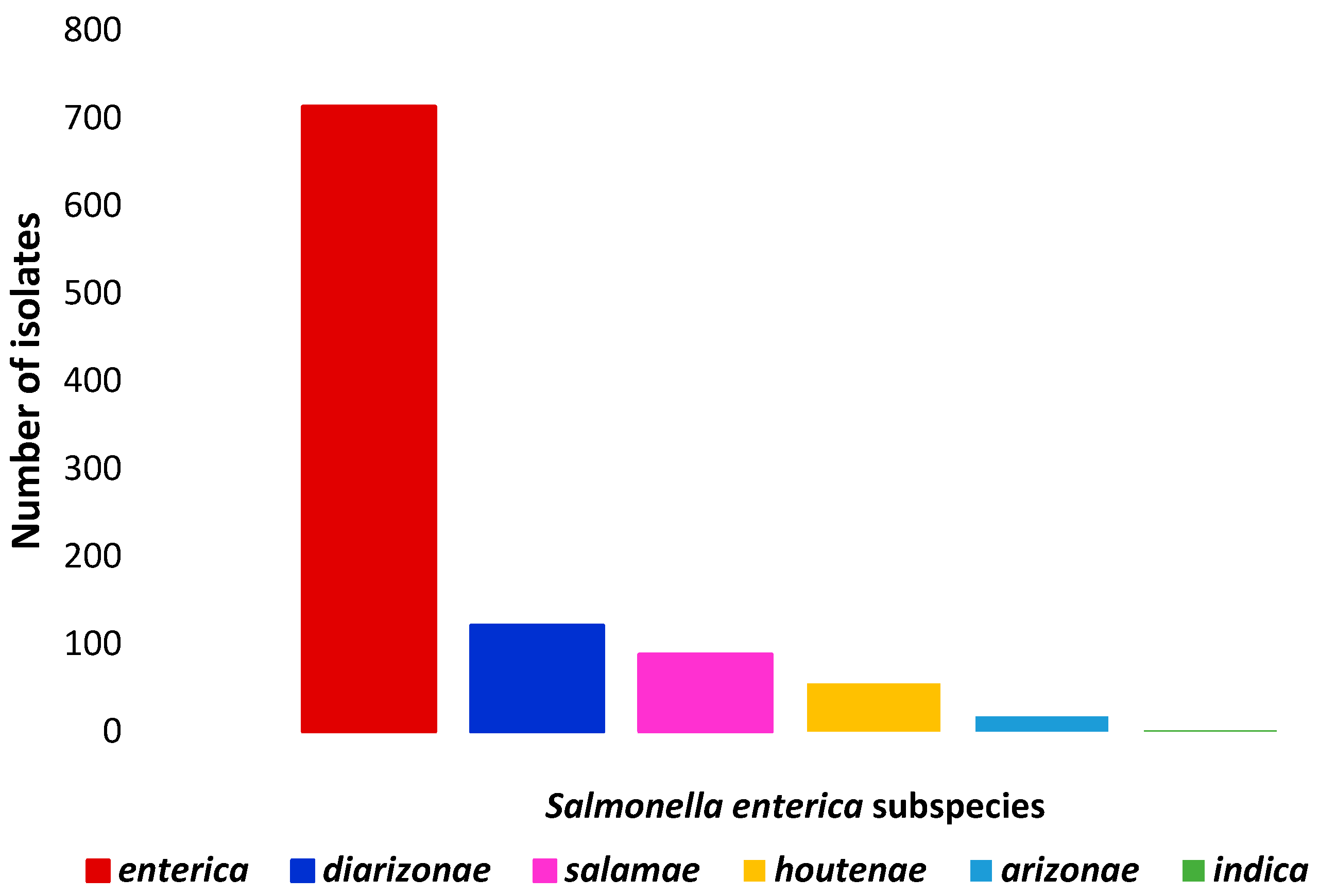 Antibiotics 14 01246 g001 Antibiotics 14 01246 g001