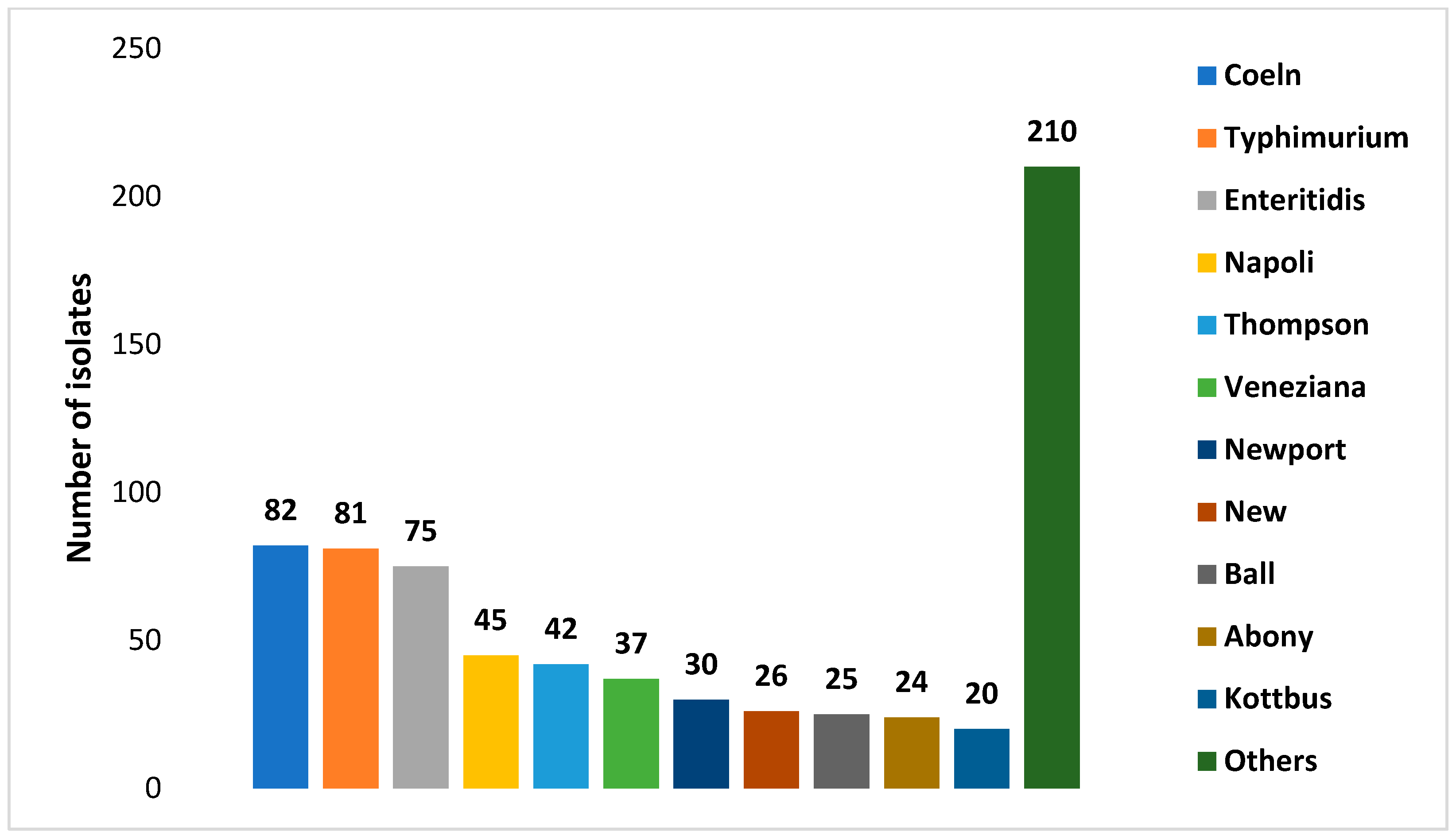 Antibiotics 14 01246 g002 Antibiotics 14 01246 g002