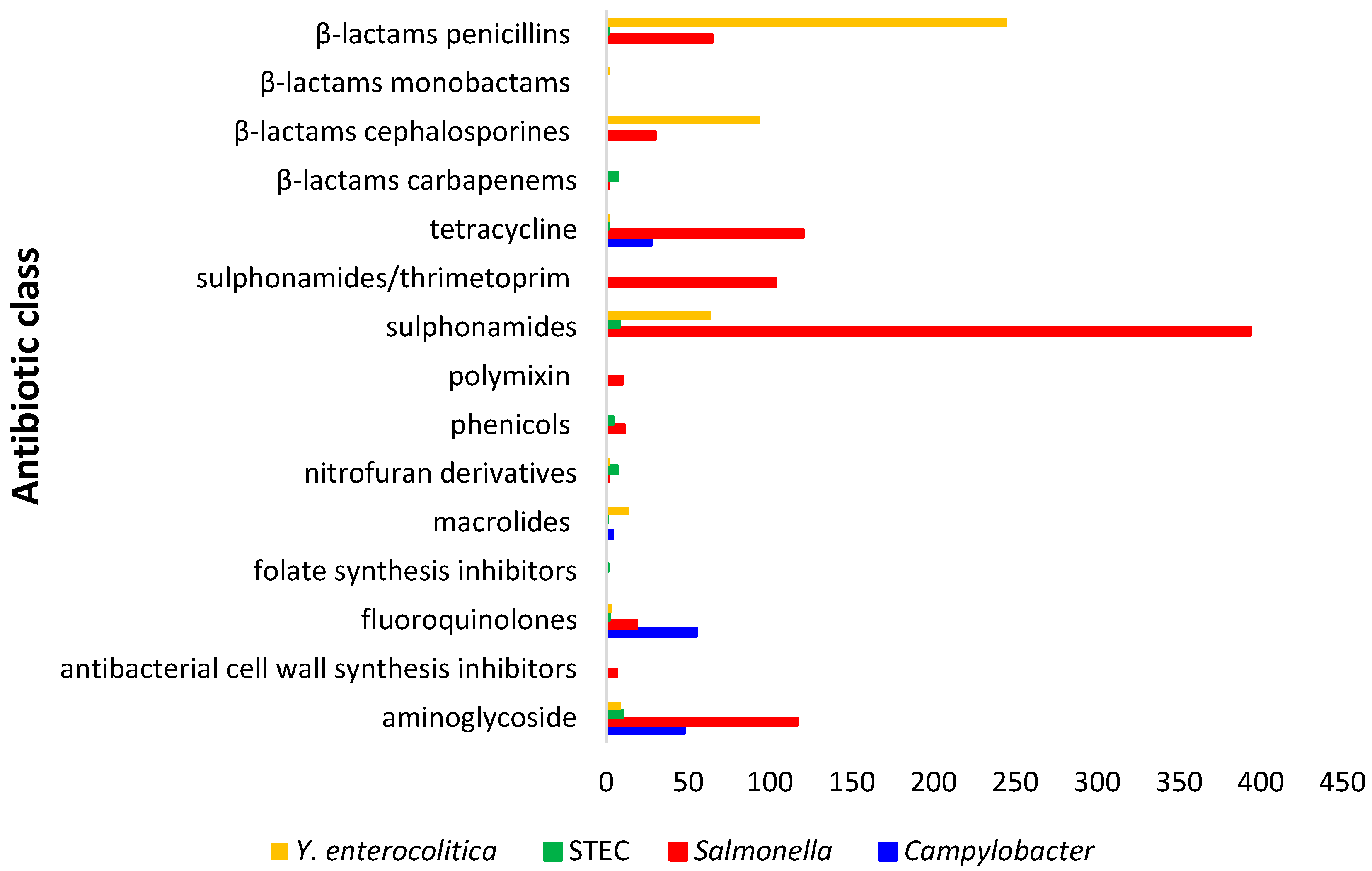 Antibiotics 14 01246 g003 Antibiotics 14 01246 g003