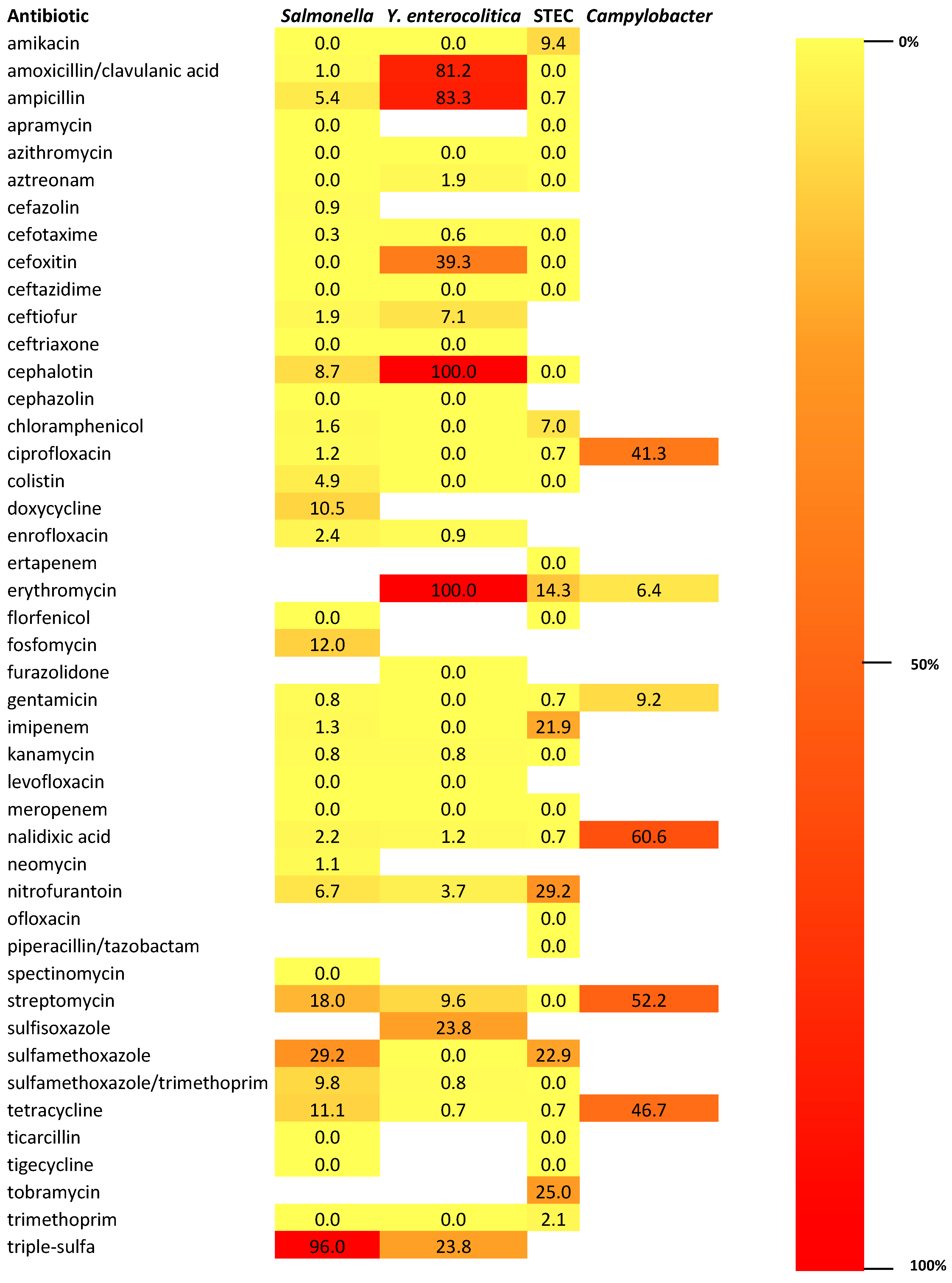 Antibiotics 14 01246 g004 Antibiotics 14 01246 g004