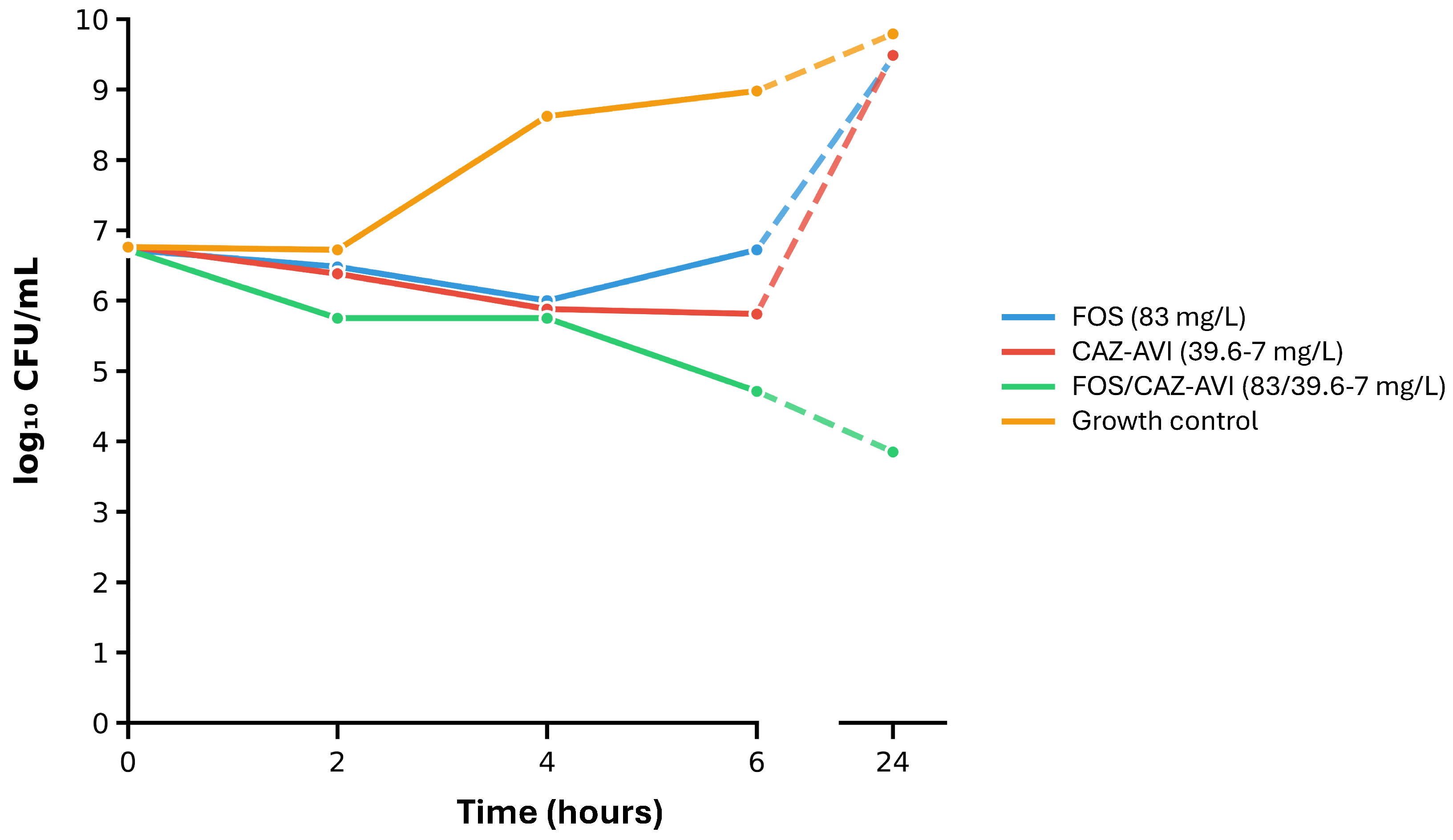 Antibiotics 14 01247 g002 Antibiotics 14 01247 g002