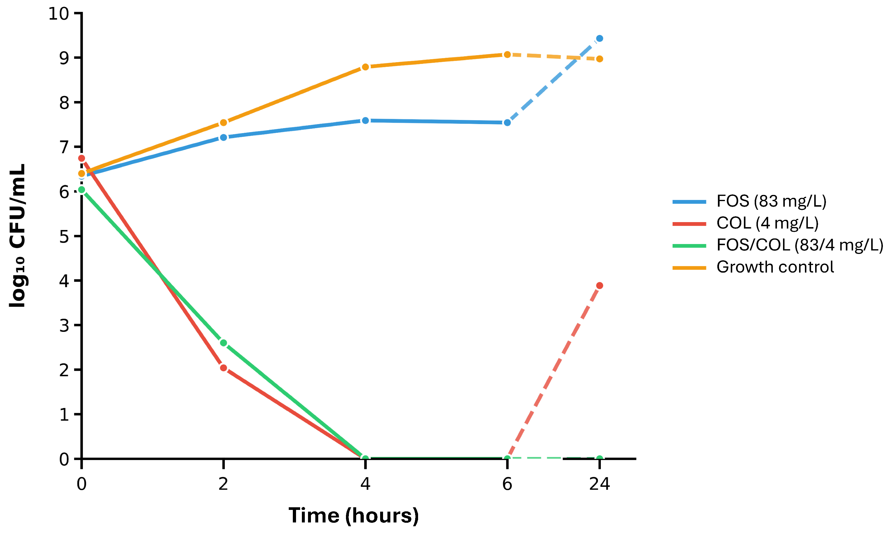 Antibiotics 14 01247 g003 Antibiotics 14 01247 g003