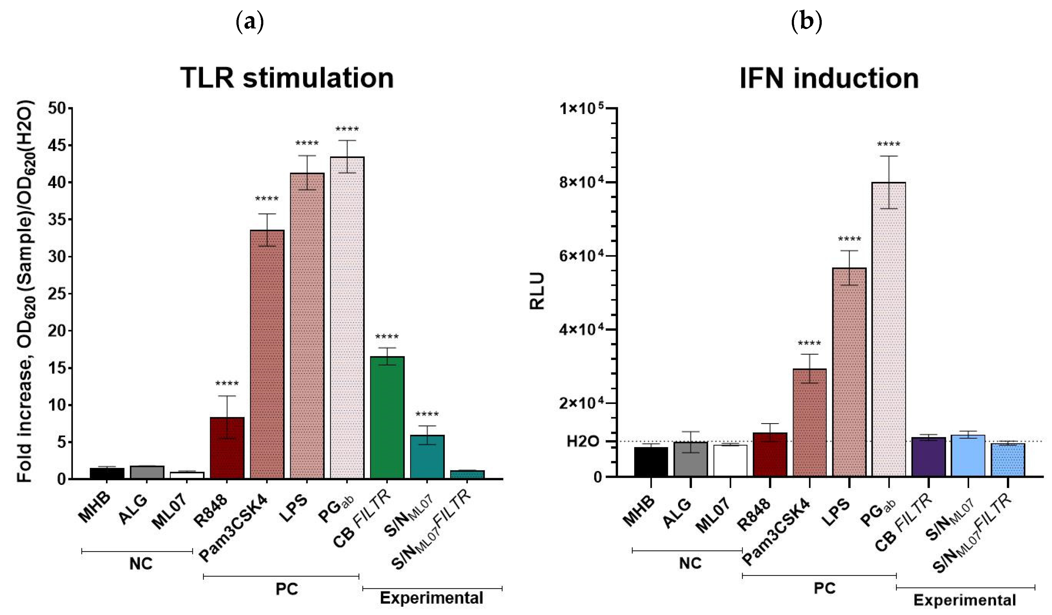 Antibiotics 14 01248 g002