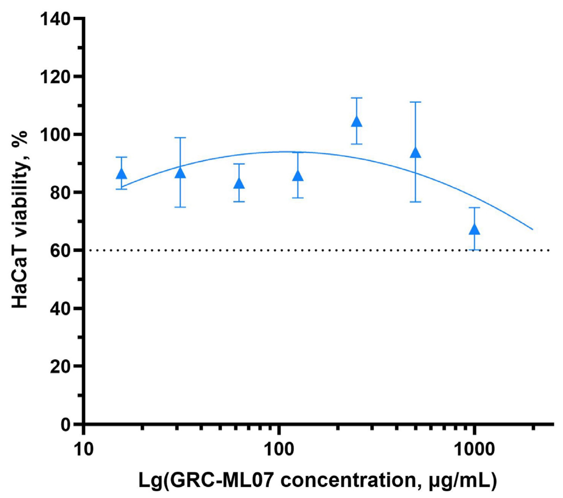 Antibiotics 14 01248 g003